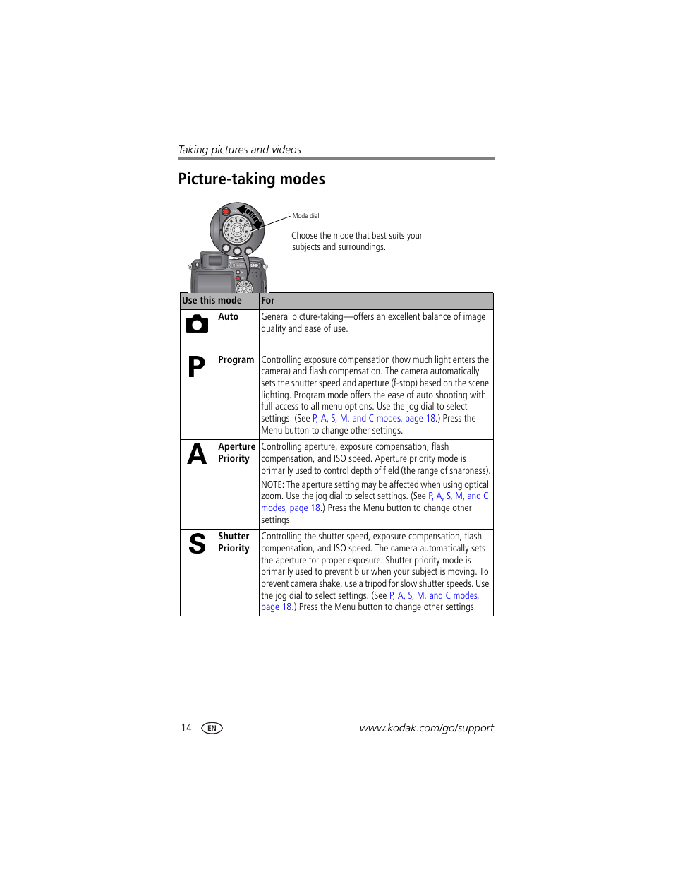 Picture-taking modes | Kodak DX7590 User Manual | Page 22 / 82
