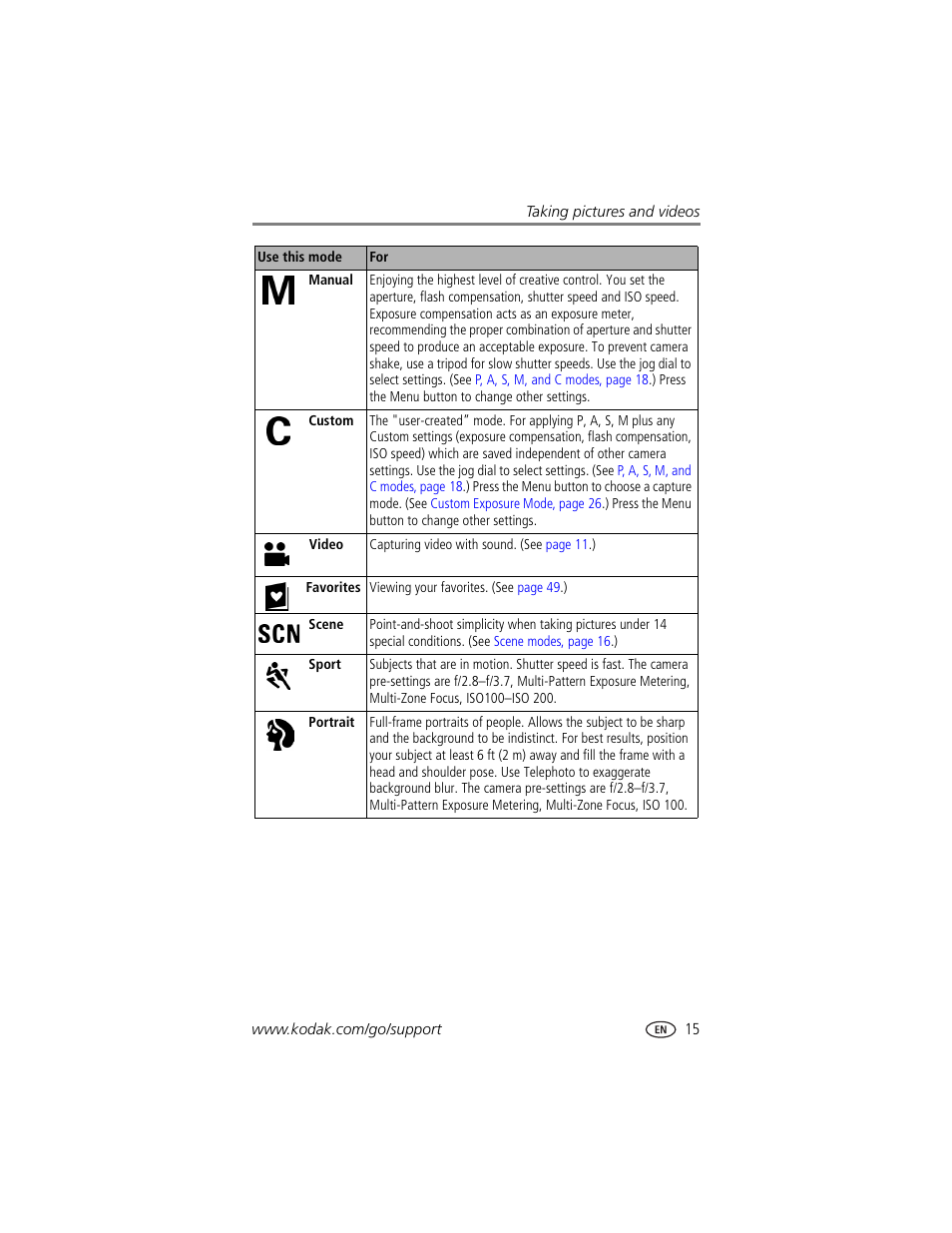 Kodak DX7590 User Manual | Page 23 / 82