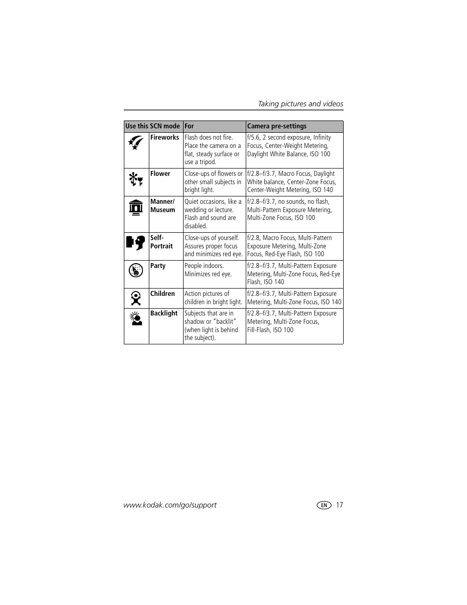 Kodak DX7590 User Manual | Page 25 / 82