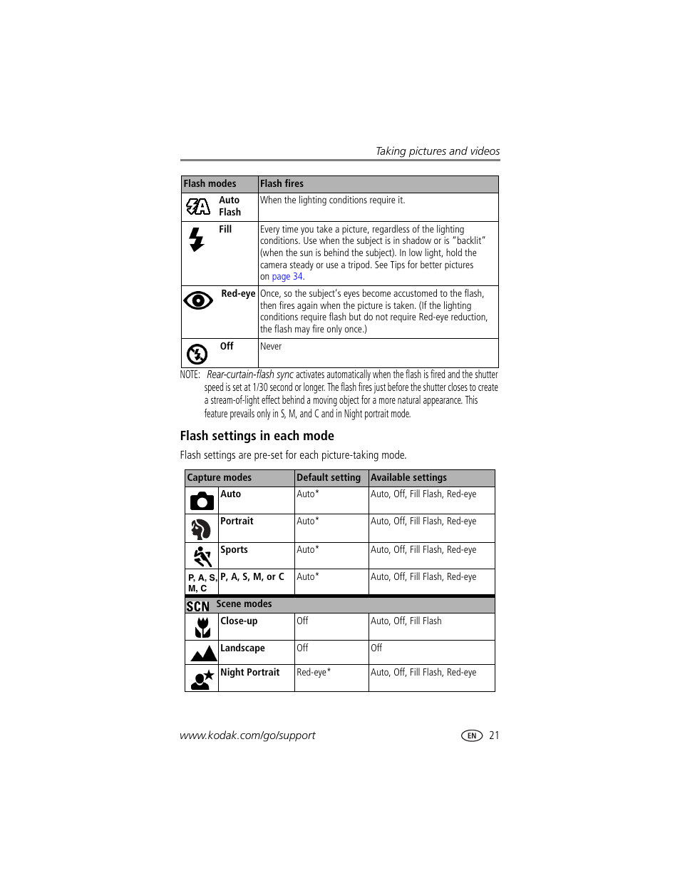 Flash settings in each mode | Kodak DX7590 User Manual | Page 29 / 82