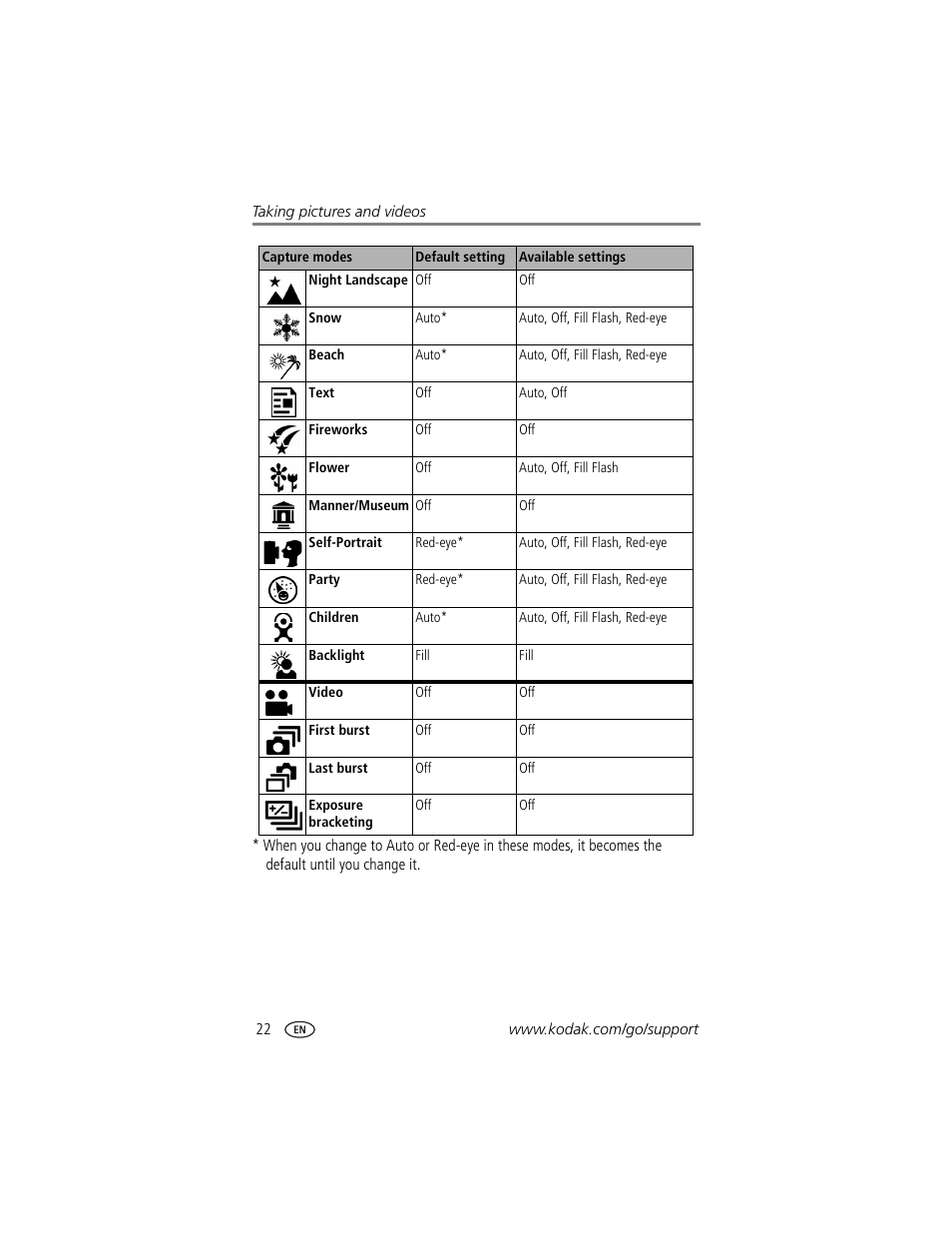 Kodak DX7590 User Manual | Page 30 / 82