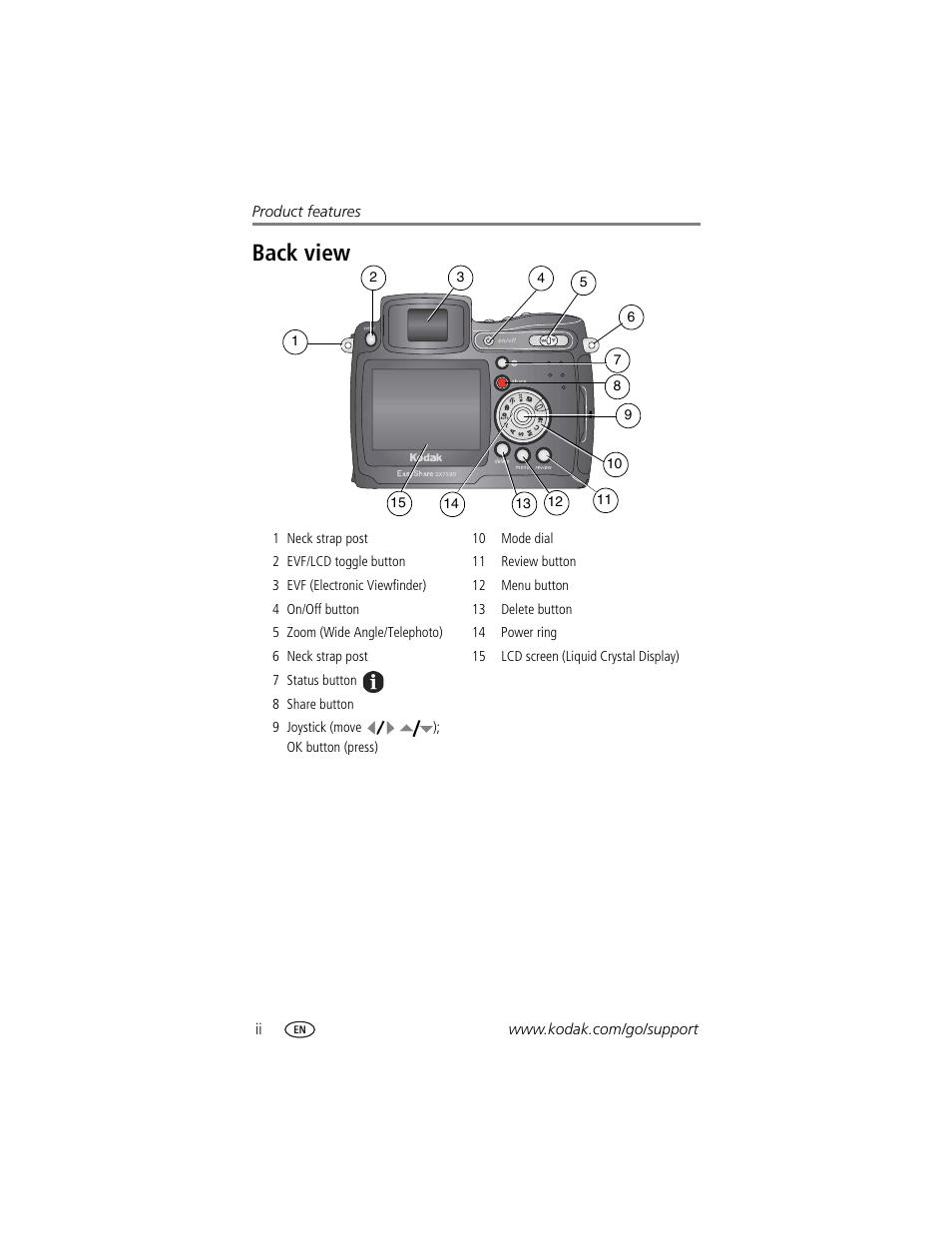 Back view | Kodak DX7590 User Manual | Page 4 / 82