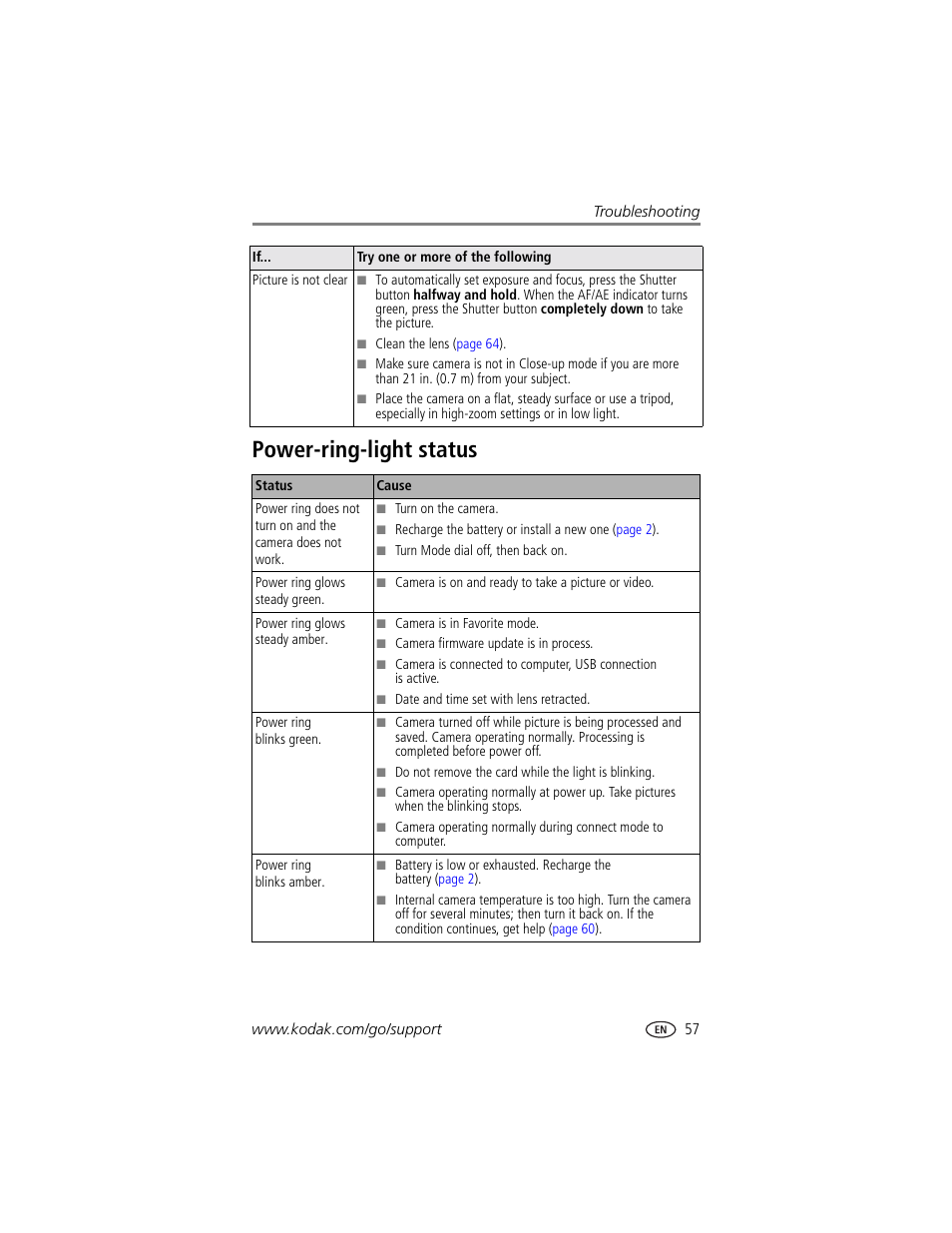 Power-ring-light status | Kodak DX7590 User Manual | Page 65 / 82