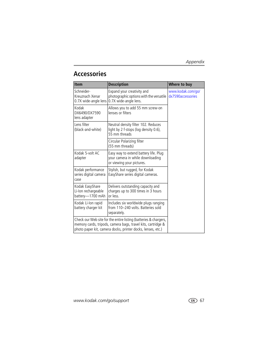 Accessories | Kodak DX7590 User Manual | Page 75 / 82