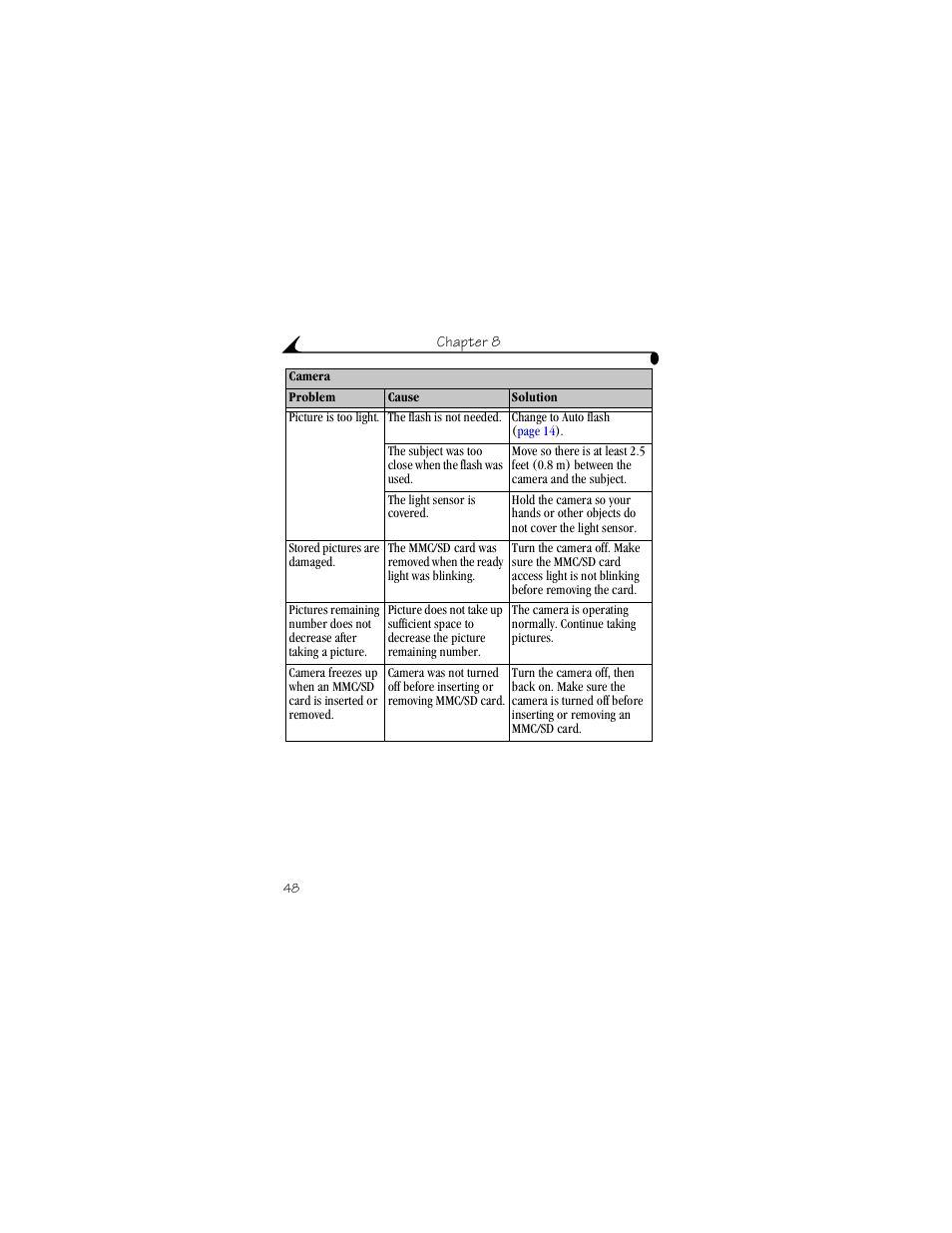 Kodak DX3215 User Manual | Page 58 / 86