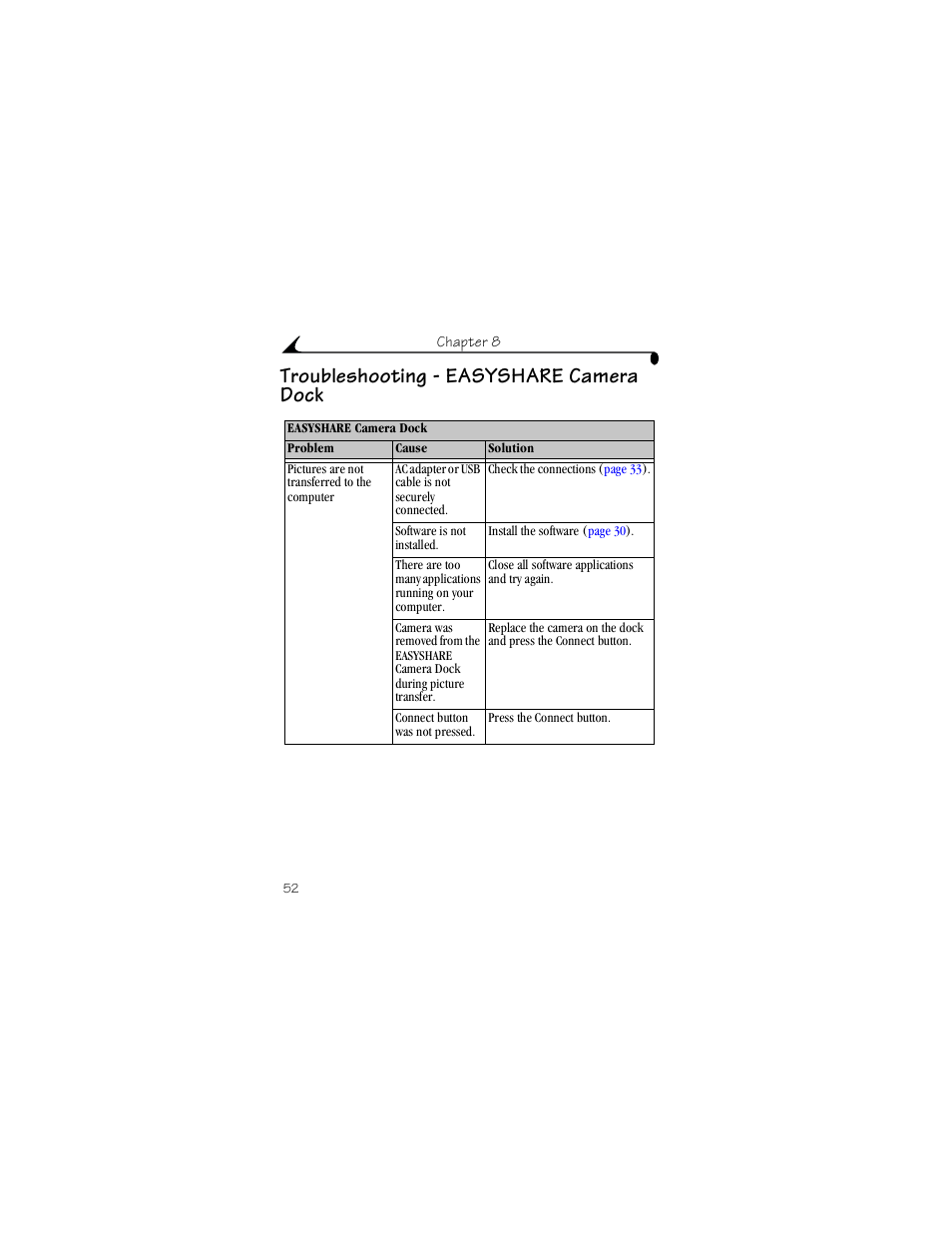 Troubleshooting - easyshare camera dock | Kodak DX3215 User Manual | Page 62 / 86