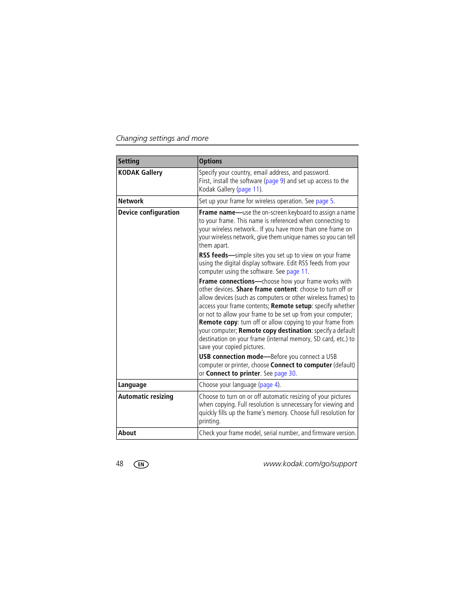 Kodak EASYSHARE W1020 User Manual | Page 54 / 79