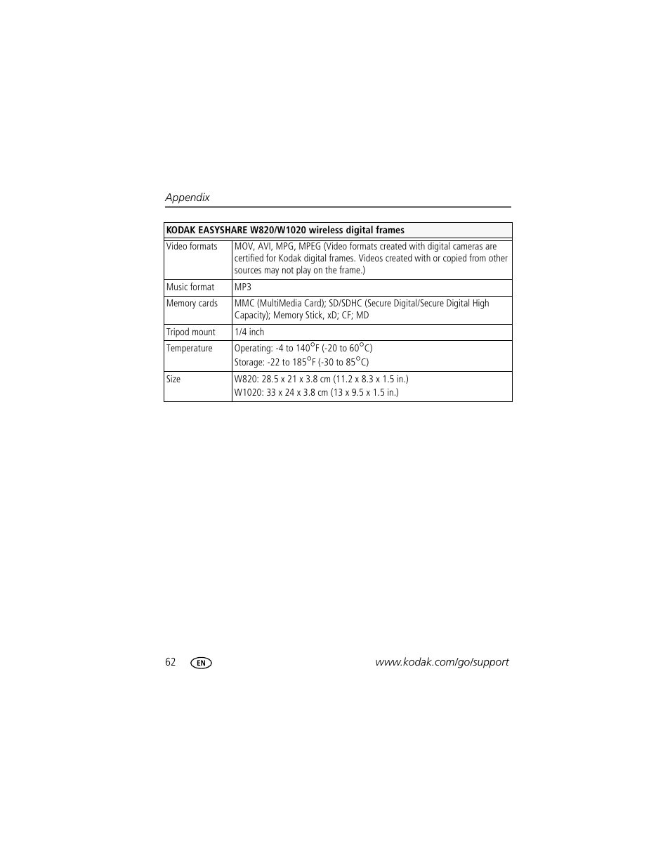 Kodak EASYSHARE W1020 User Manual | Page 68 / 79