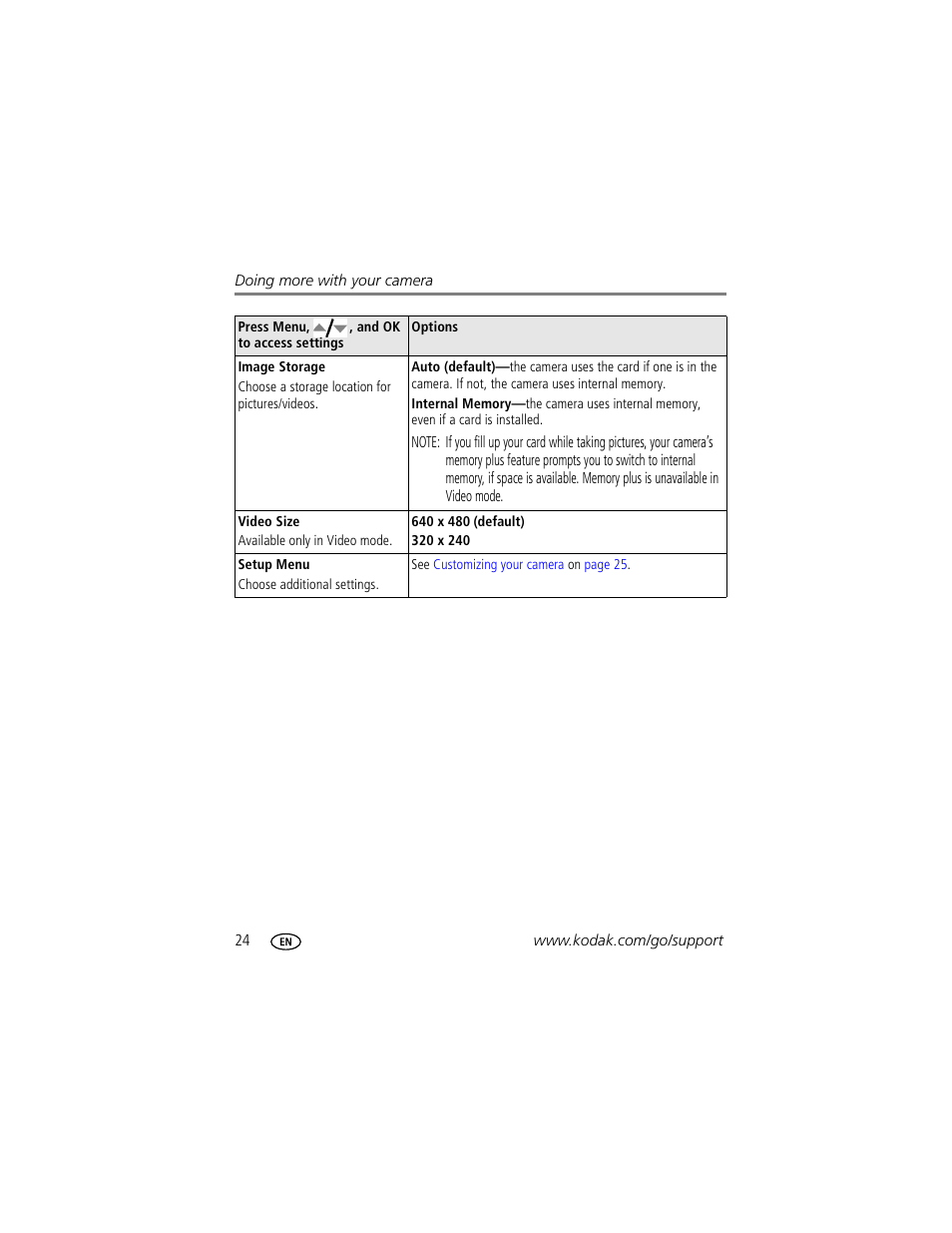 Kodak EASYSHARE C513 User Manual | Page 30 / 69