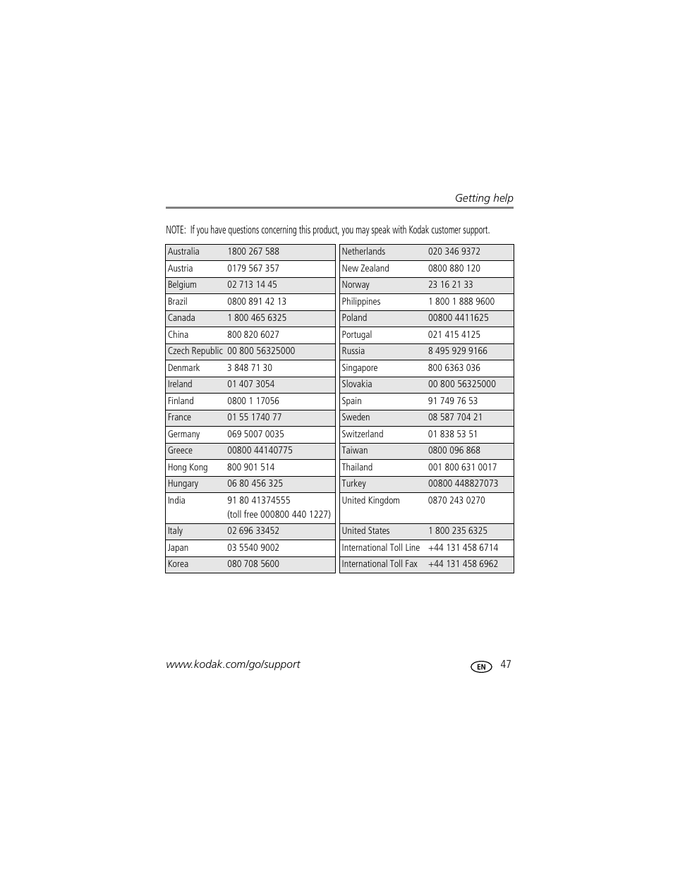 Kodak EASYSHARE C513 User Manual | Page 53 / 69