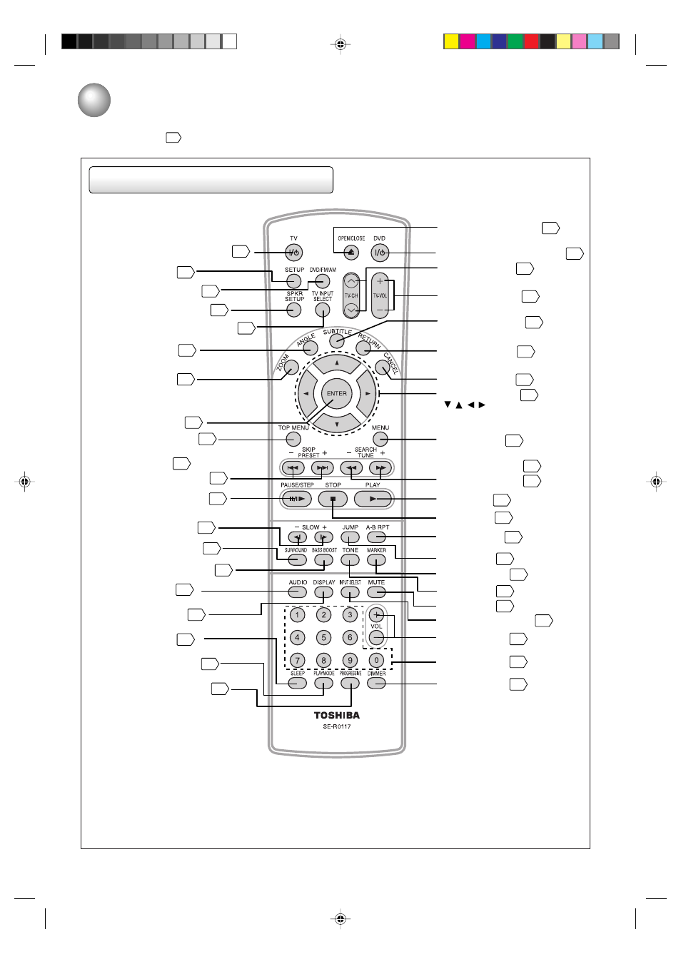 Identification of controls, Continued), Remote control | Kodak SD-63HK User Manual | Page 10 / 40