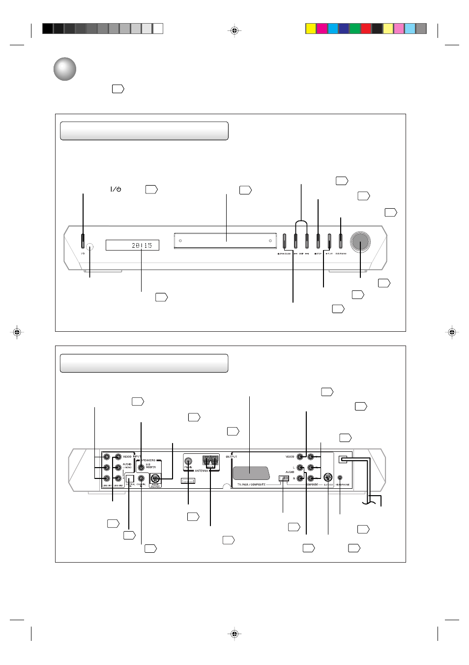 Identification of controls, Front panel rear panel | Kodak SD-63HK User Manual | Page 8 / 40