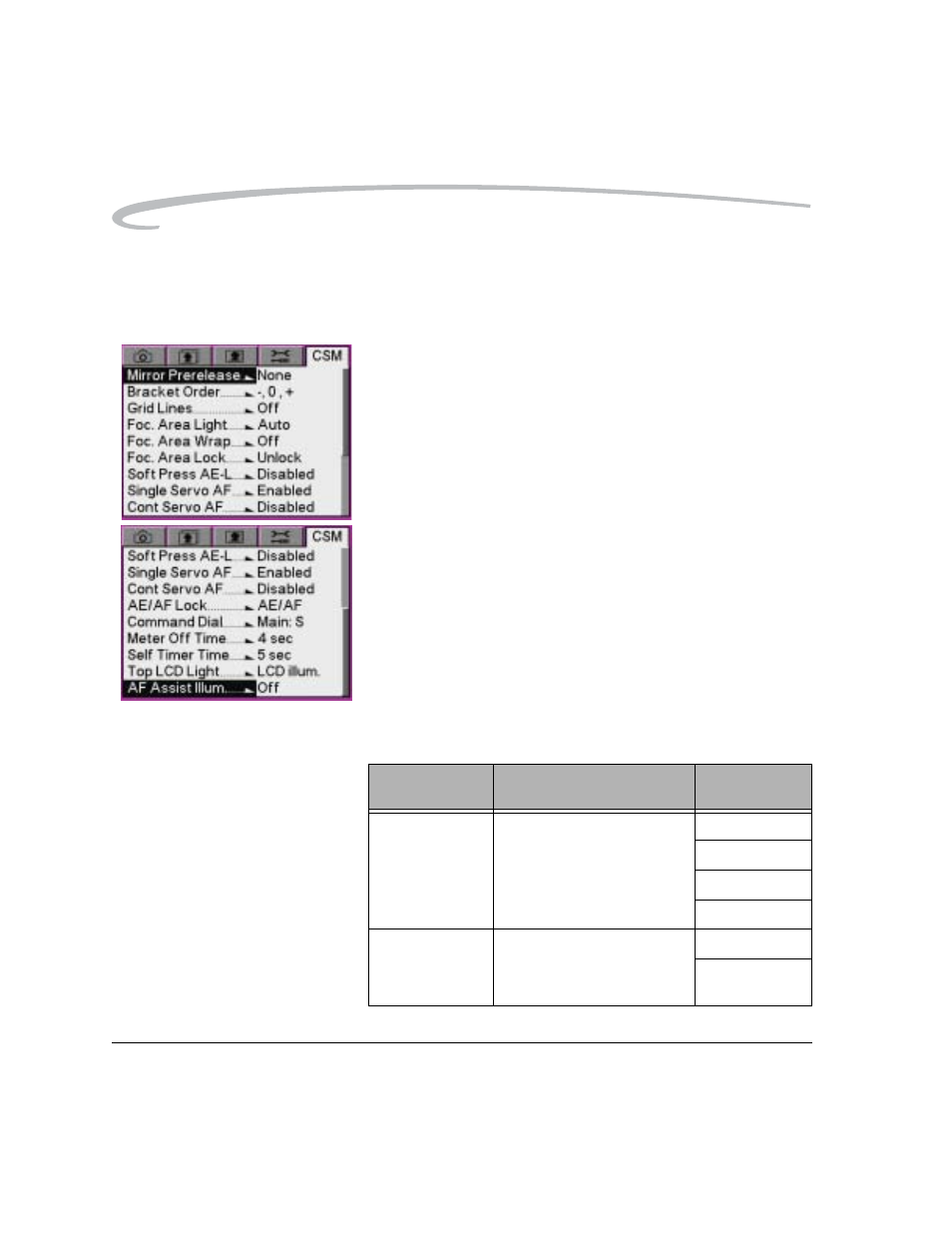 Custom settings, Custom settings table, Custom settings -2 | Custom settings table -2 | Kodak DCS Pro 14n User Manual | Page 70 / 230