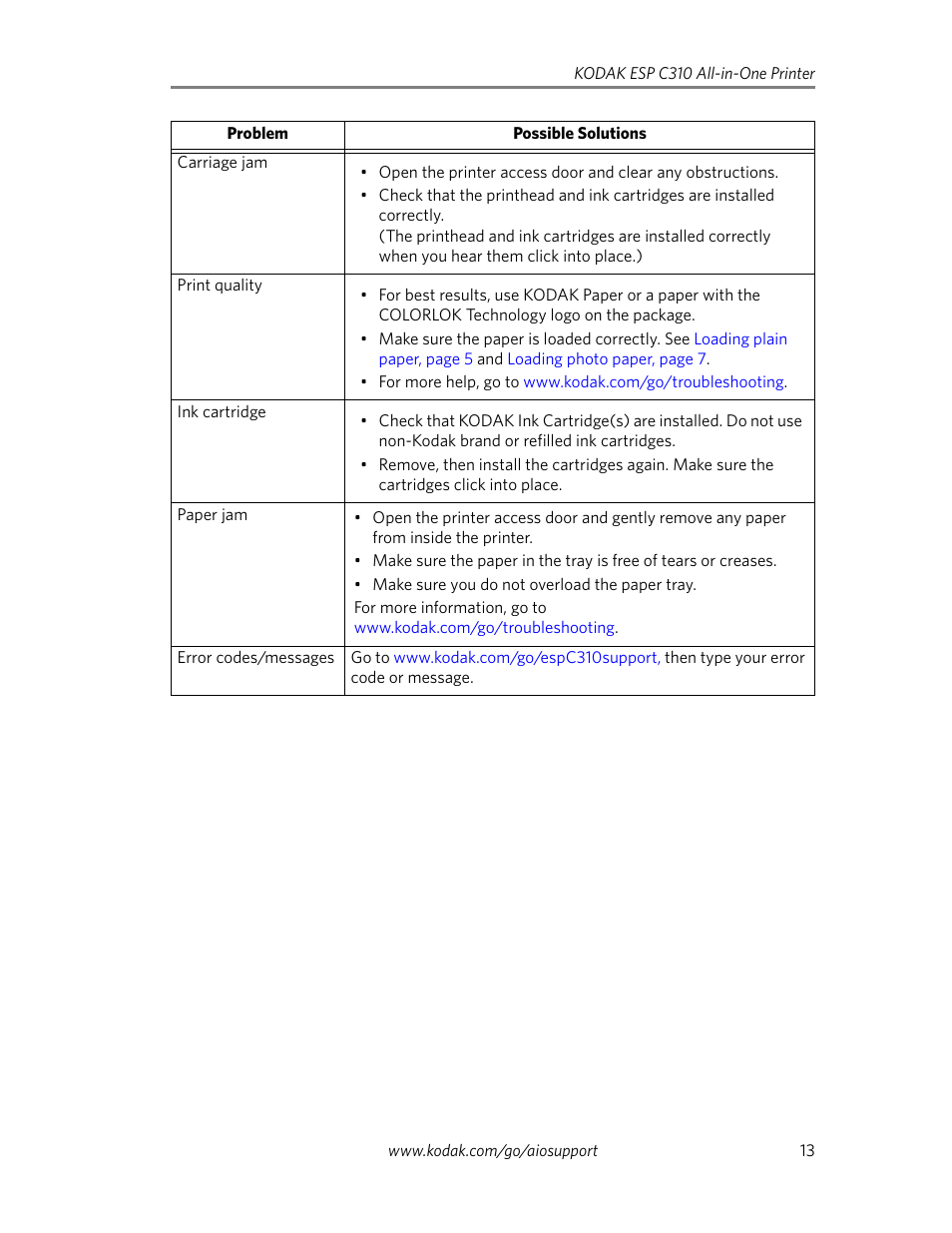 Kodak C310 User Manual | Page 15 / 20