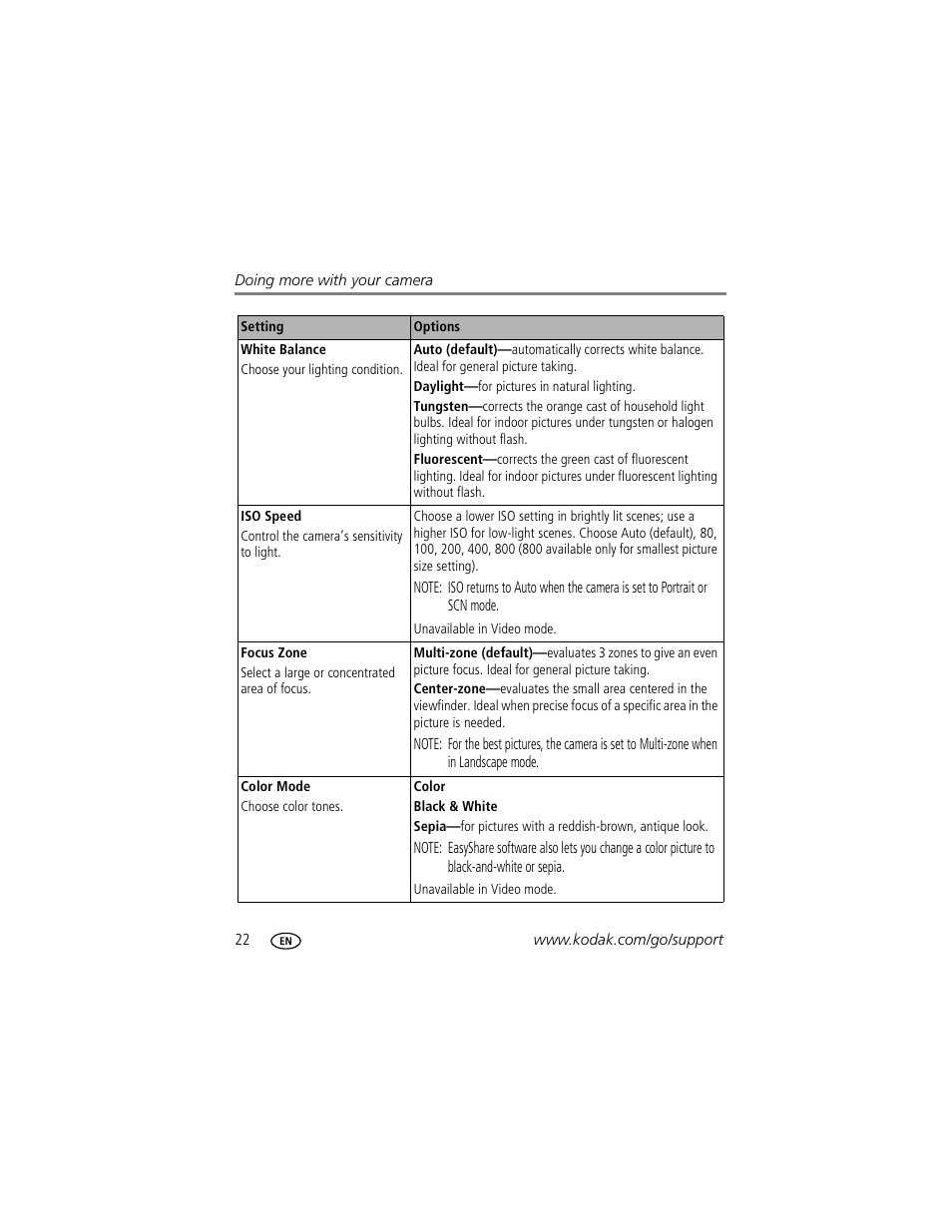Kodak EASYSHARE C633 User Manual | Page 28 / 69