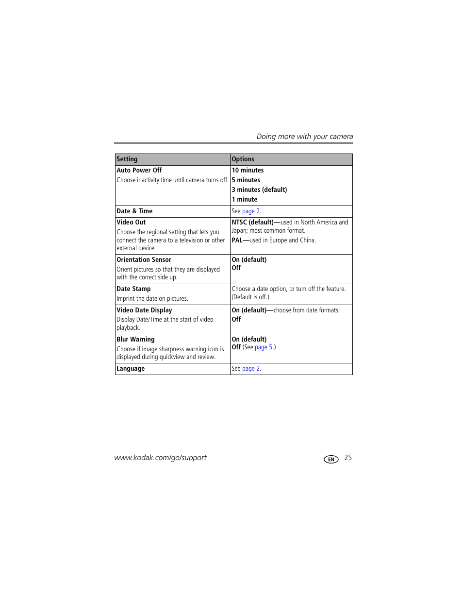 Kodak EASYSHARE C633 User Manual | Page 31 / 69