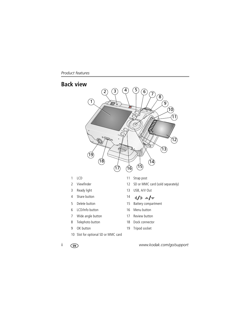 Back view | Kodak EASYSHARE C633 User Manual | Page 4 / 69