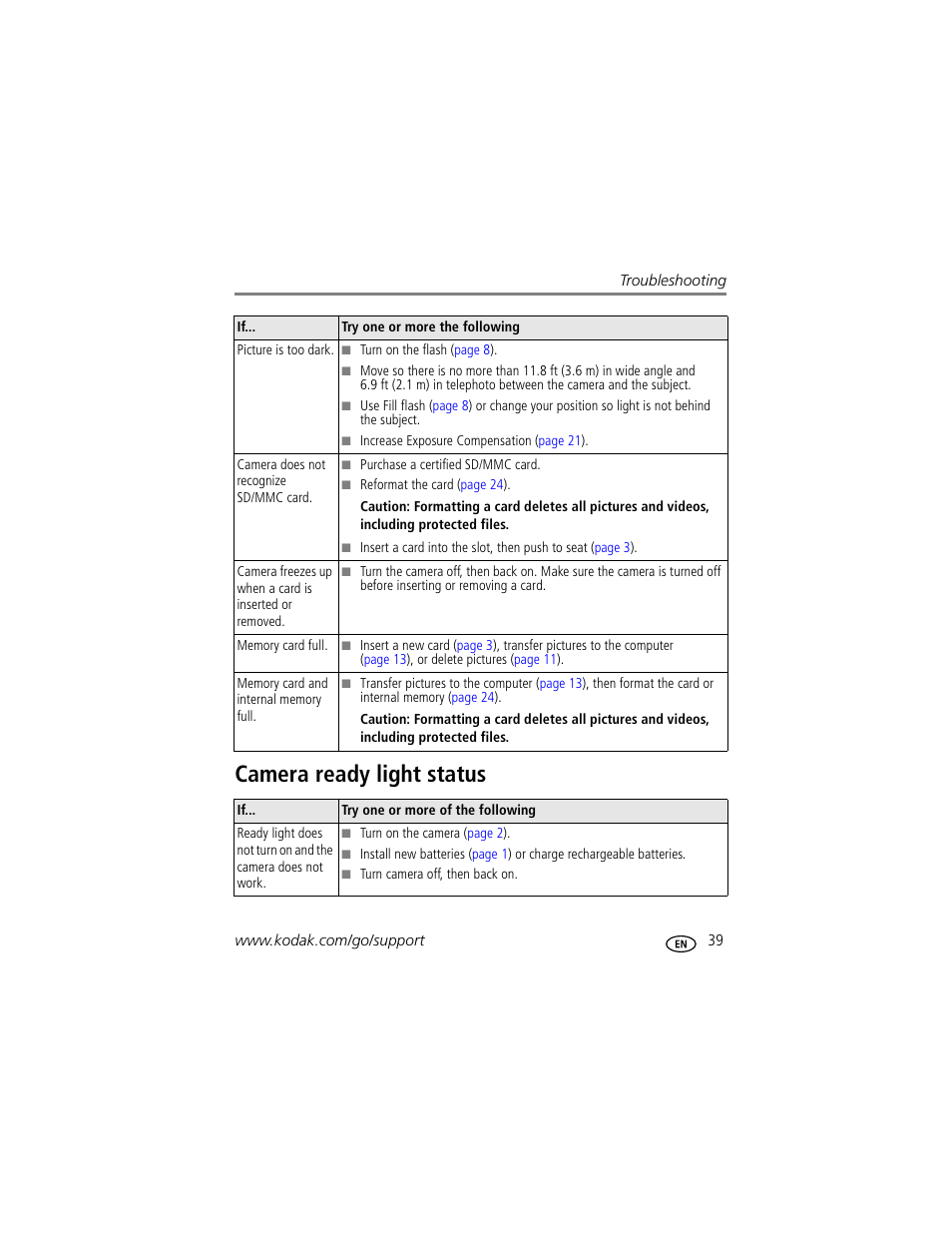 Camera ready light status | Kodak EASYSHARE C633 User Manual | Page 45 / 69