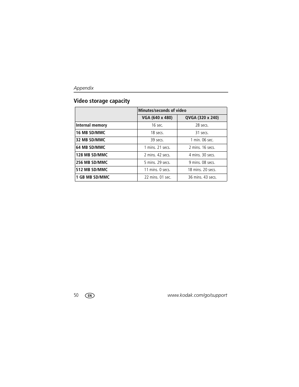 Video storage capacity | Kodak EASYSHARE C633 User Manual | Page 56 / 69