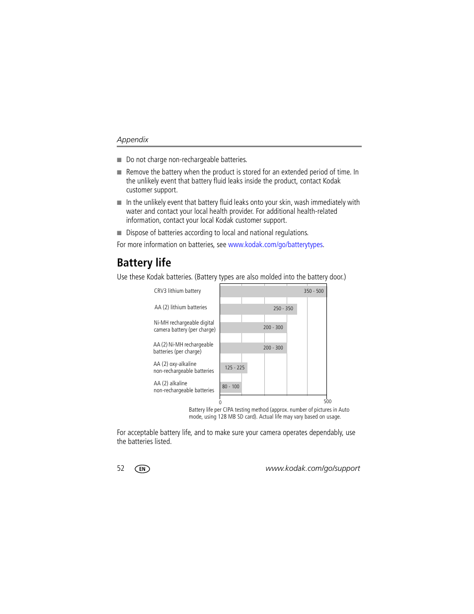 Battery life | Kodak EASYSHARE C633 User Manual | Page 58 / 69