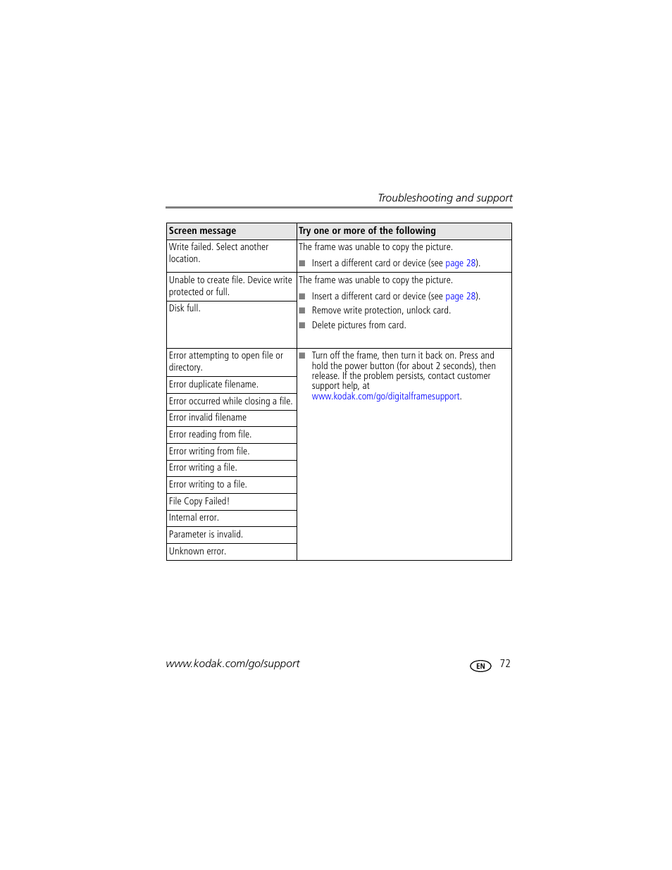 Kodak EASYSHARE W820 User Manual | Page 79 / 92