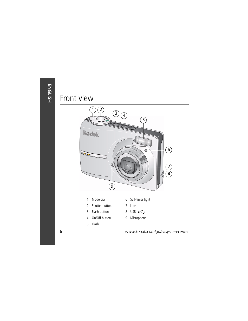 Front view | Kodak C513 User Manual | Page 6 / 26