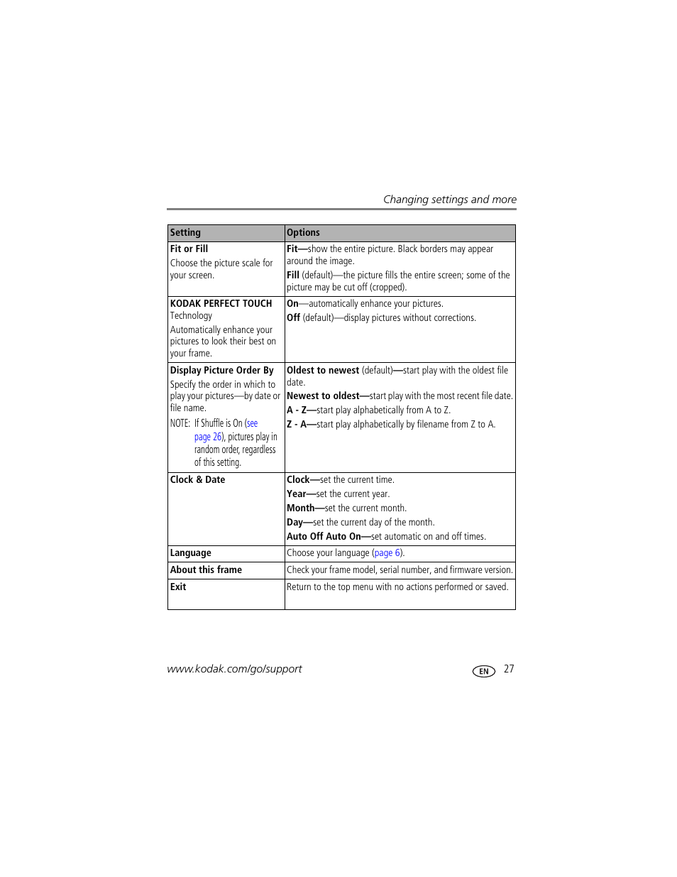 Kodak P730M User Manual | Page 33 / 52