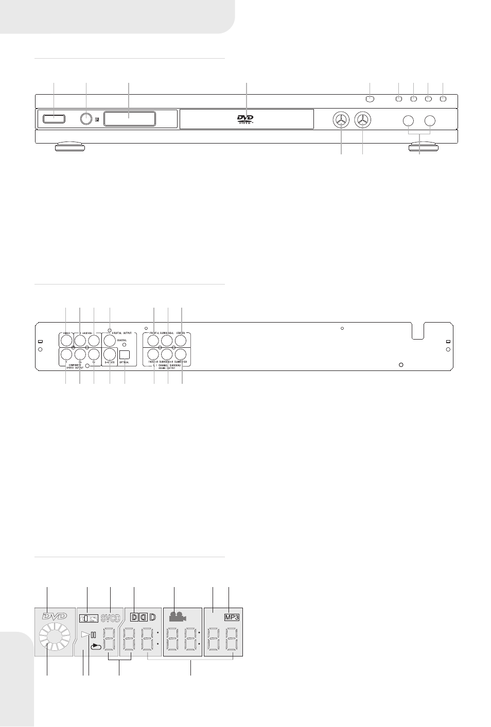 Operation interface, Front panel, Rear panel: vfd display | Kodak DVD-845 User Manual | Page 5 / 27