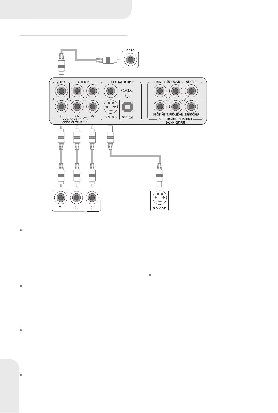 Operation interface, Video system connection | Kodak DVD-845 User Manual | Page 7 / 27