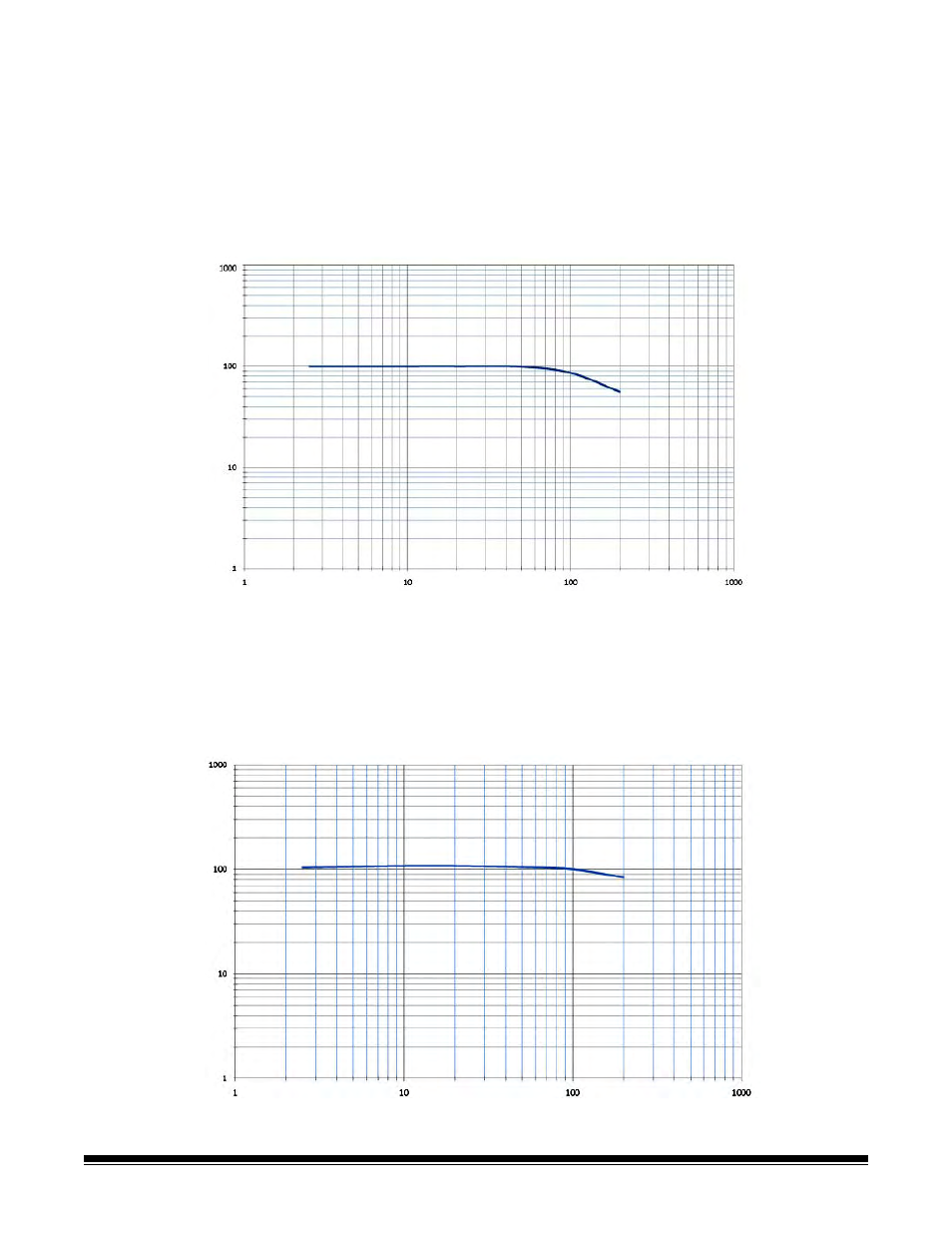 Modulation transfer function curves | Kodak D-32 User Manual | Page 11 / 16