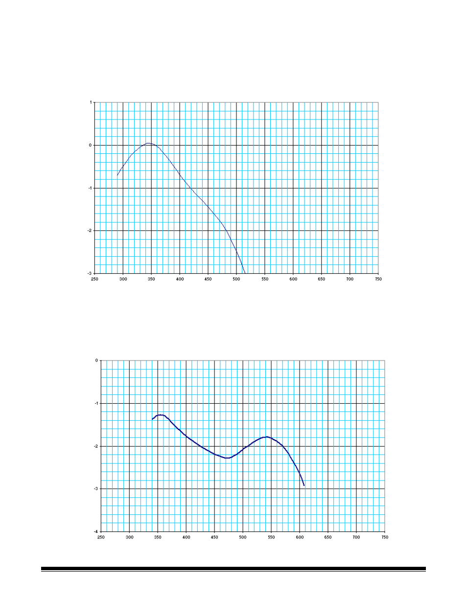 Spectral sensitivity curves | Kodak D-32 User Manual | Page 13 / 16