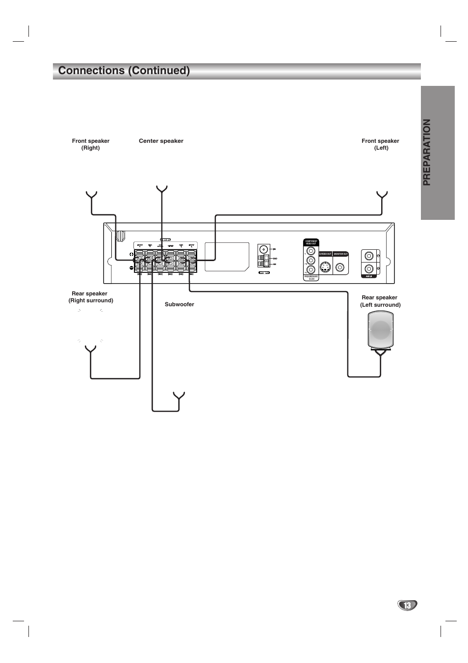 Connections (continued), Prep ara tion | Kodak DVT412 User Manual | Page 13 / 36