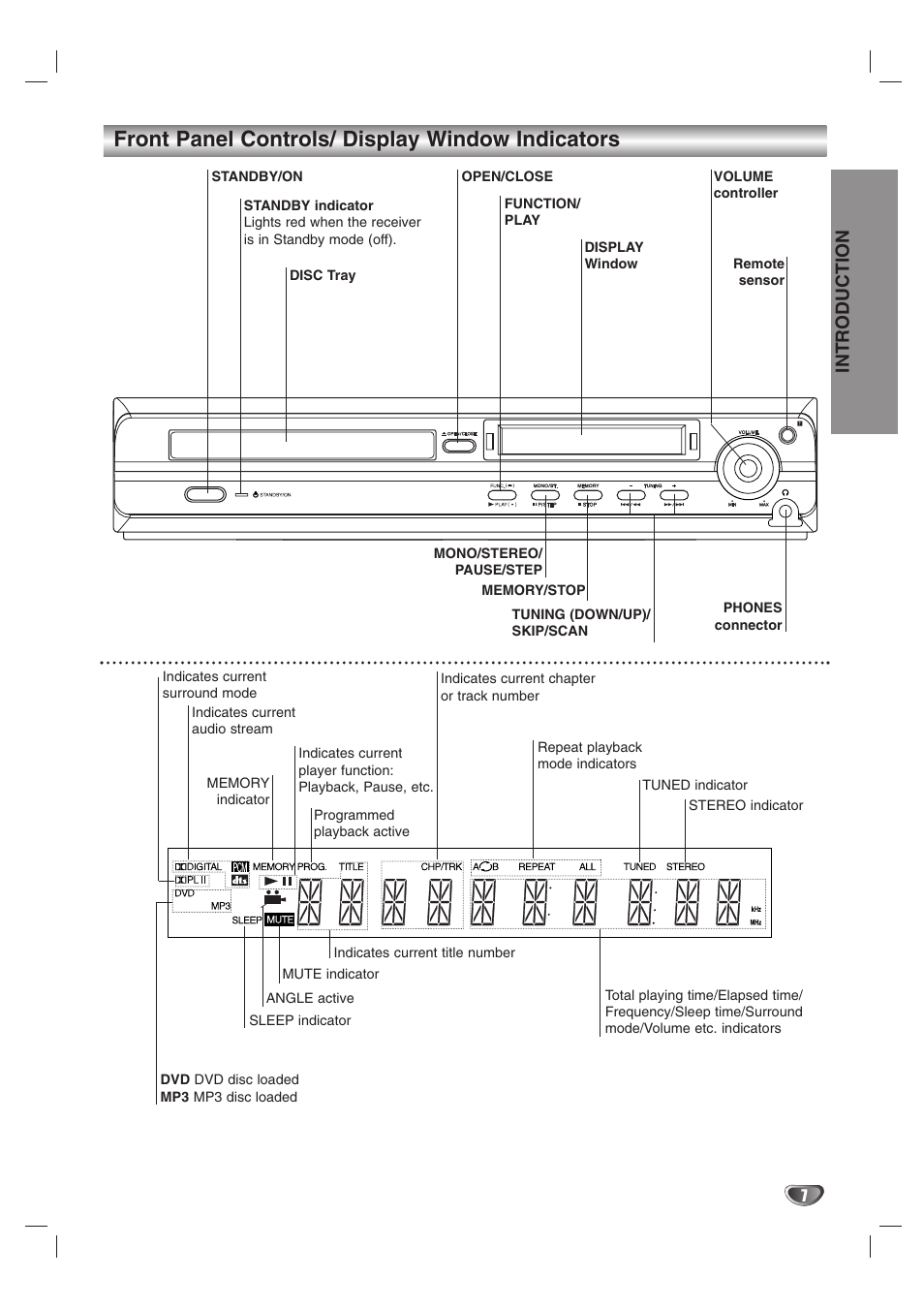 Front panel controls/ display window indicators, Introduction | Kodak DVT412 User Manual | Page 7 / 36
