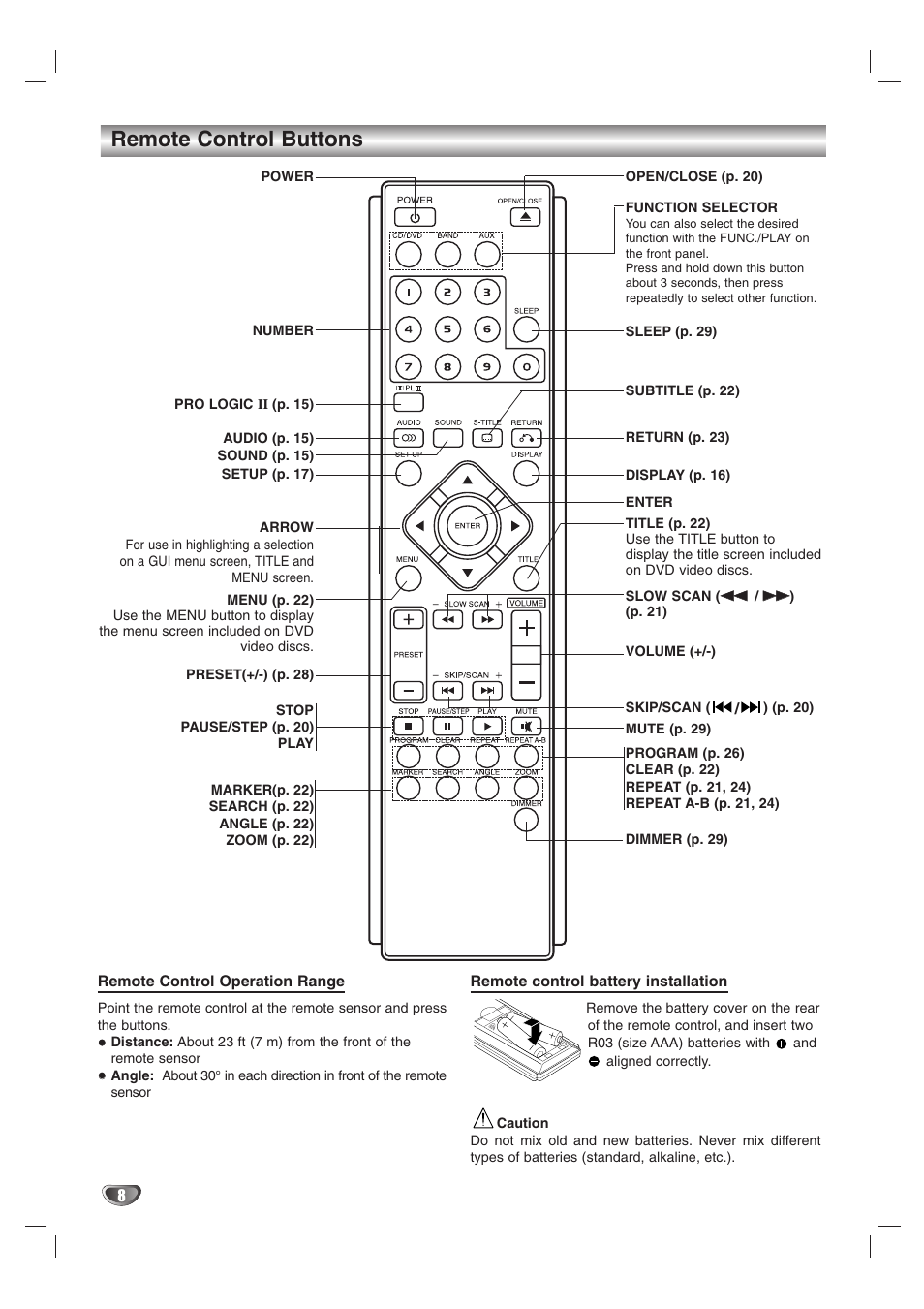 Remote control buttons | Kodak DVT412 User Manual | Page 8 / 36