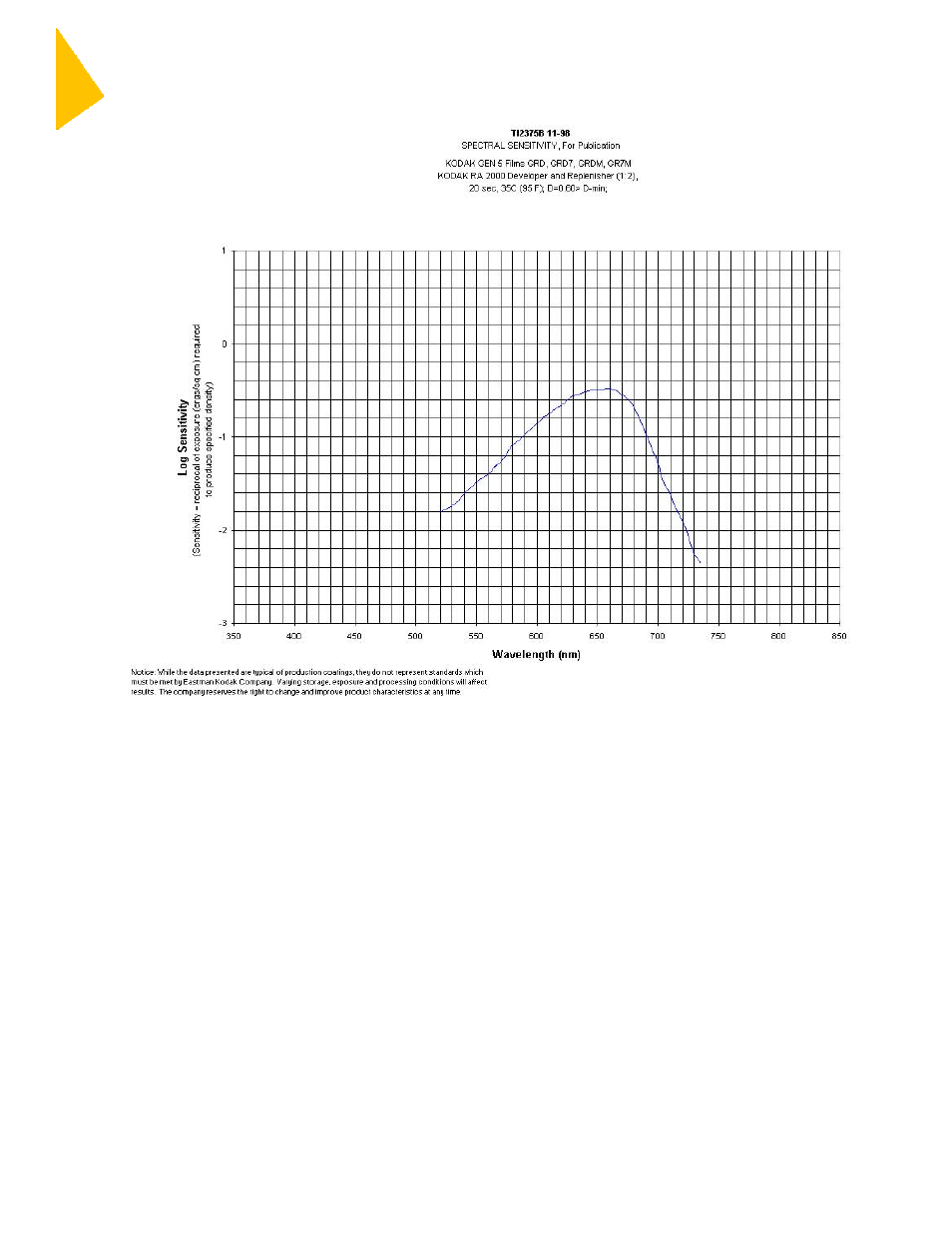 Kodak GEN 5 GRDM User Manual | Page 5 / 6