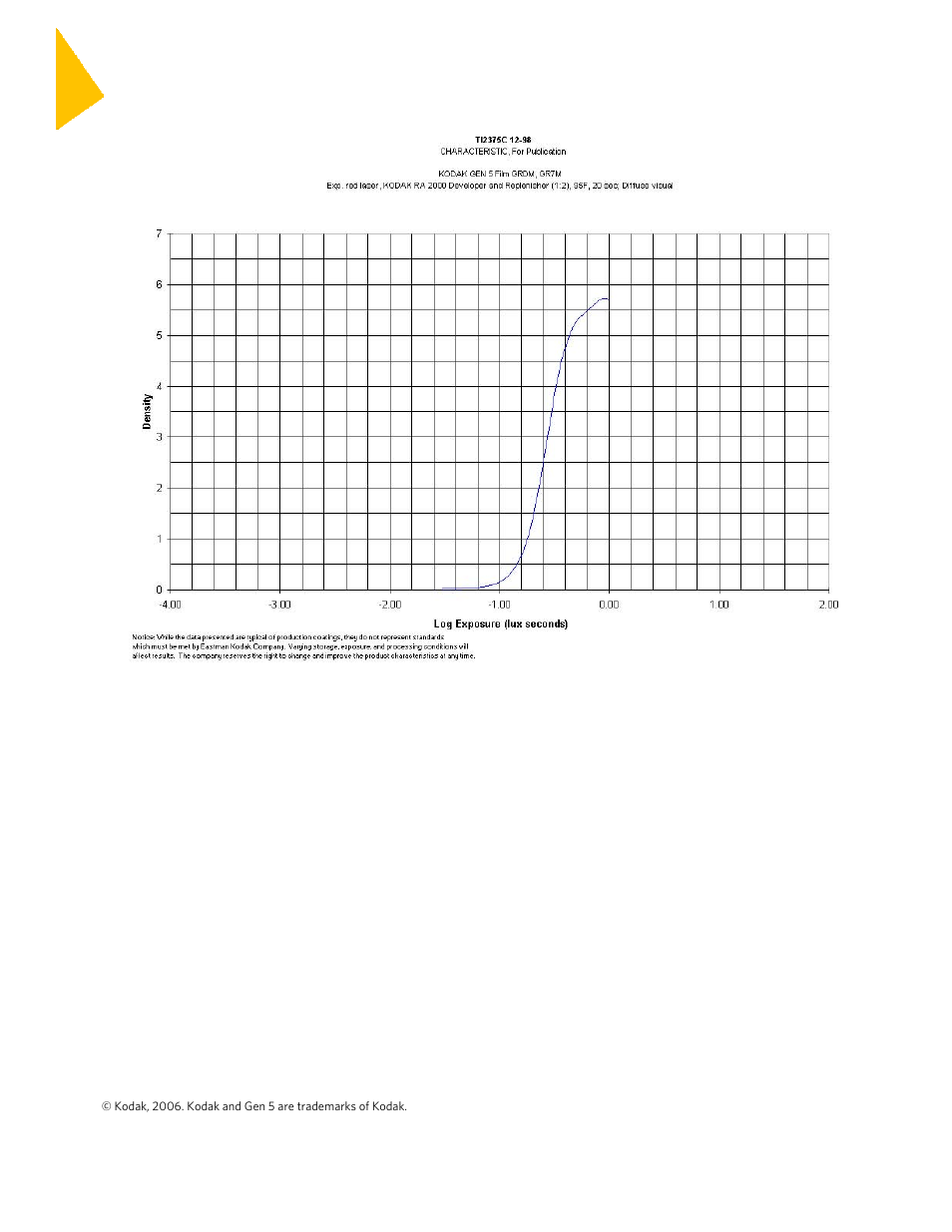 Kodak GEN 5 GRDM User Manual | Page 6 / 6