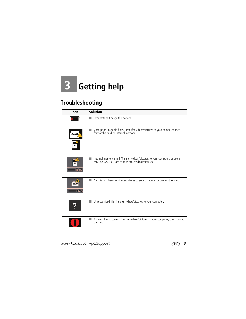 Getting help, Troubleshooting, 3 getting help | Kodak ZM1 User Manual | Page 15 / 26