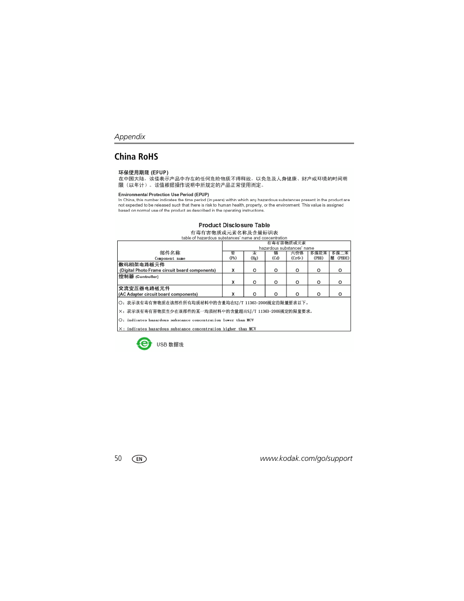 China rohs | Kodak EX1011 User Manual | Page 56 / 60