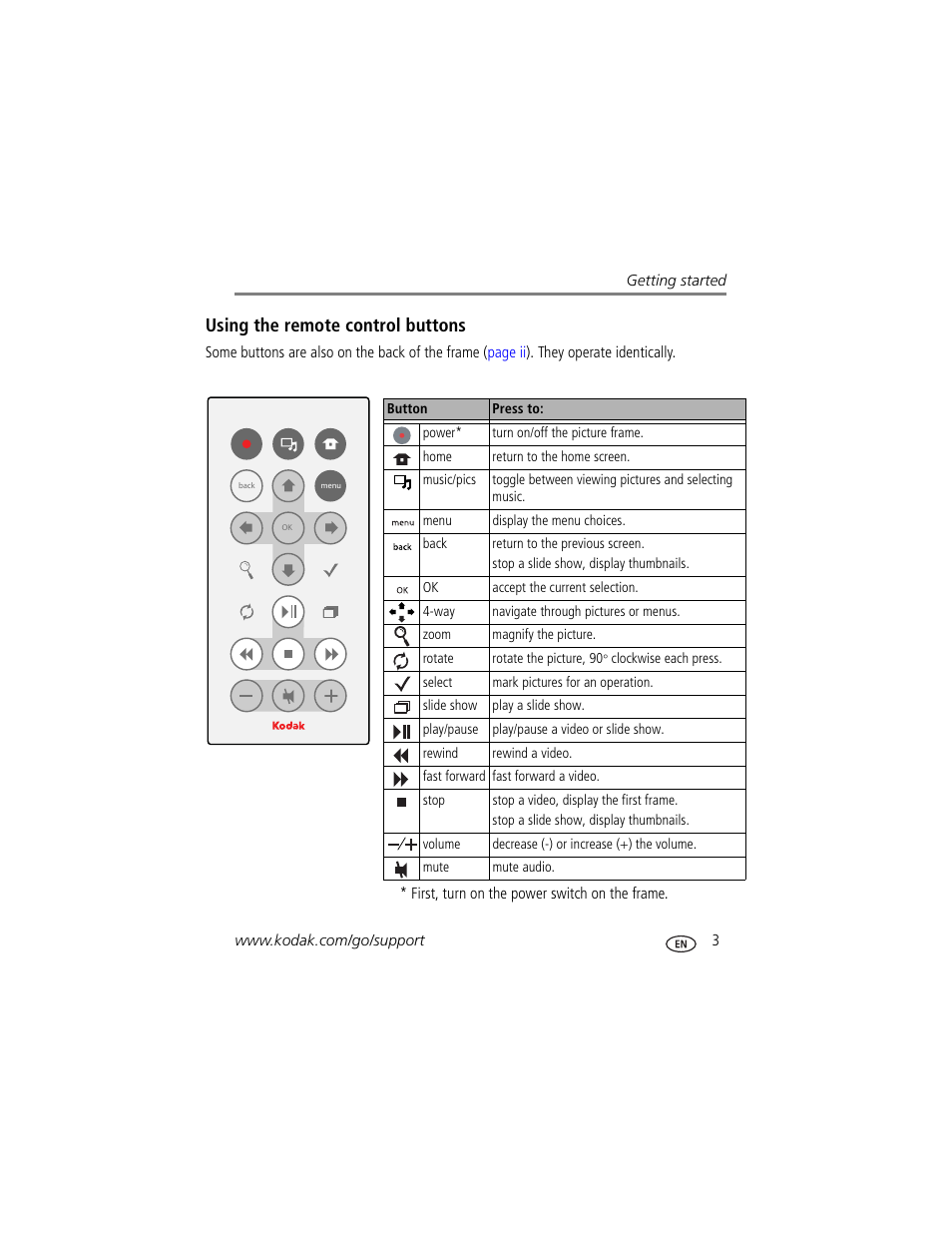 Using the remote control buttons | Kodak EX1011 User Manual | Page 9 / 60