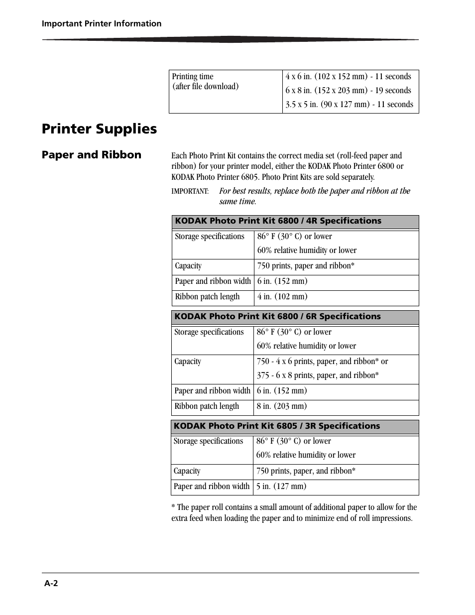 Printer supplies | Kodak 6805 User Manual | Page 46 / 56