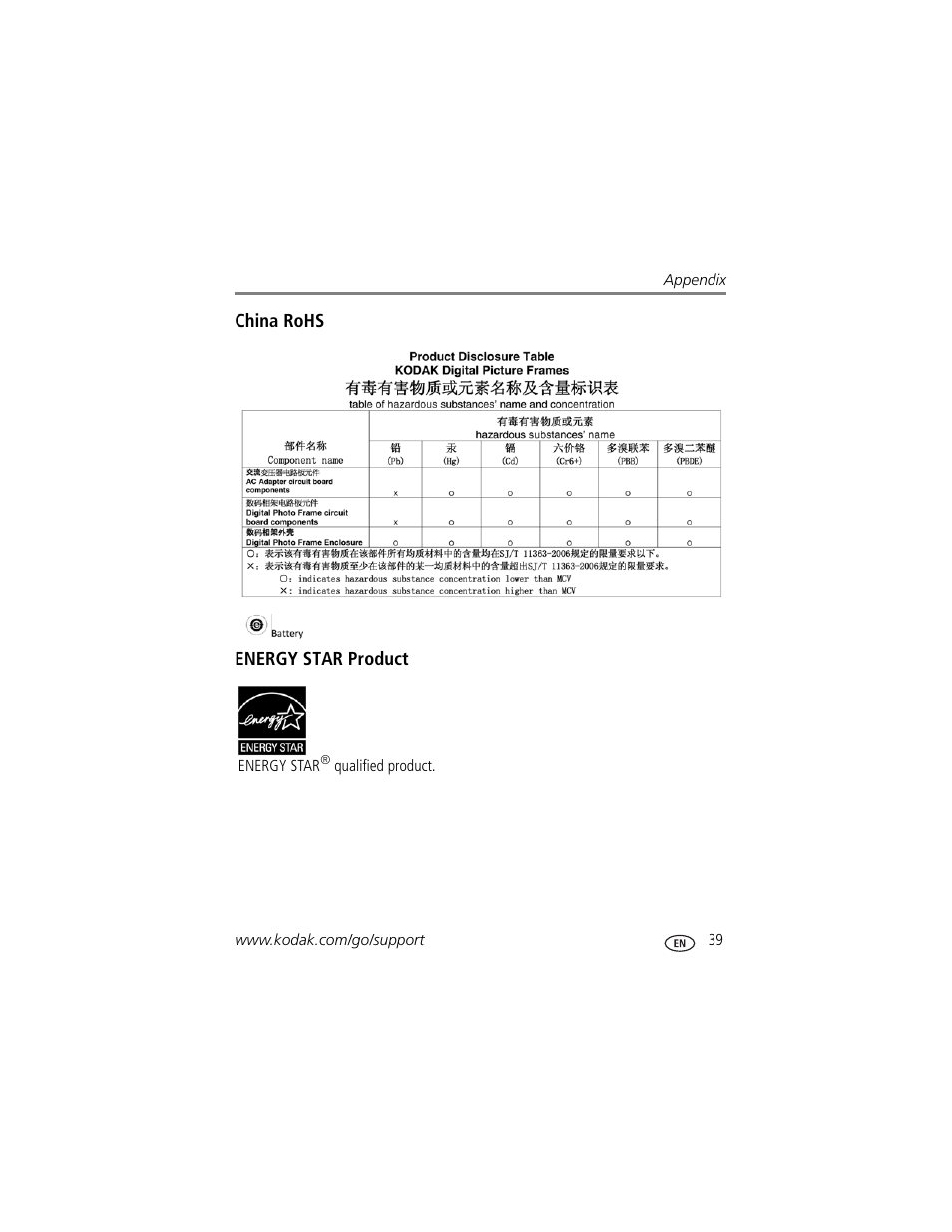 China rohs, Energy star product | Kodak EasyShare P750 User Manual | Page 45 / 49