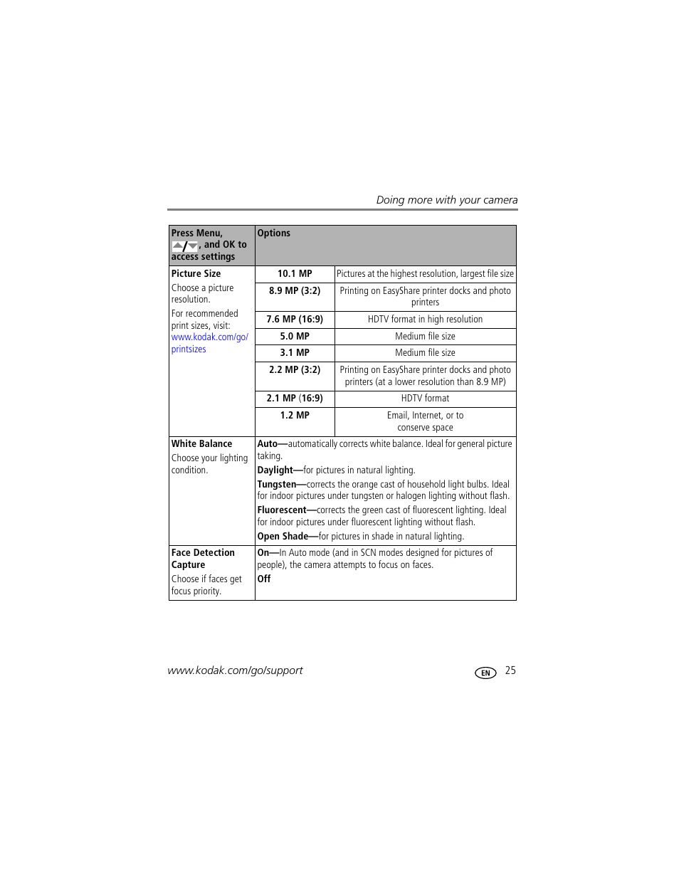 Kodak EASYSHARE C1013 User Manual | Page 31 / 67