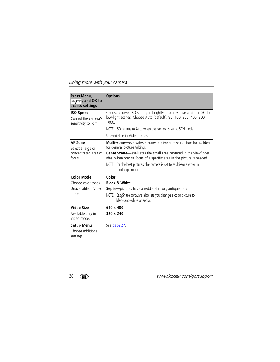 Kodak EASYSHARE C1013 User Manual | Page 32 / 67