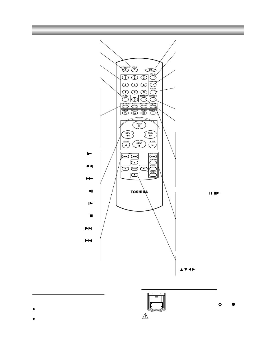Remote control | Kodak SD-530ESE User Manual | Page 7 / 30