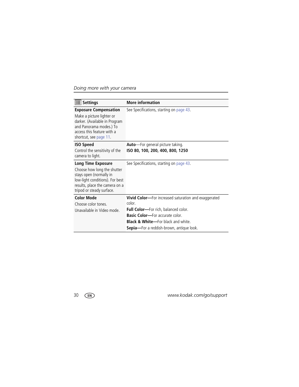 Kodak EASYSHARE C1550 User Manual | Page 36 / 63