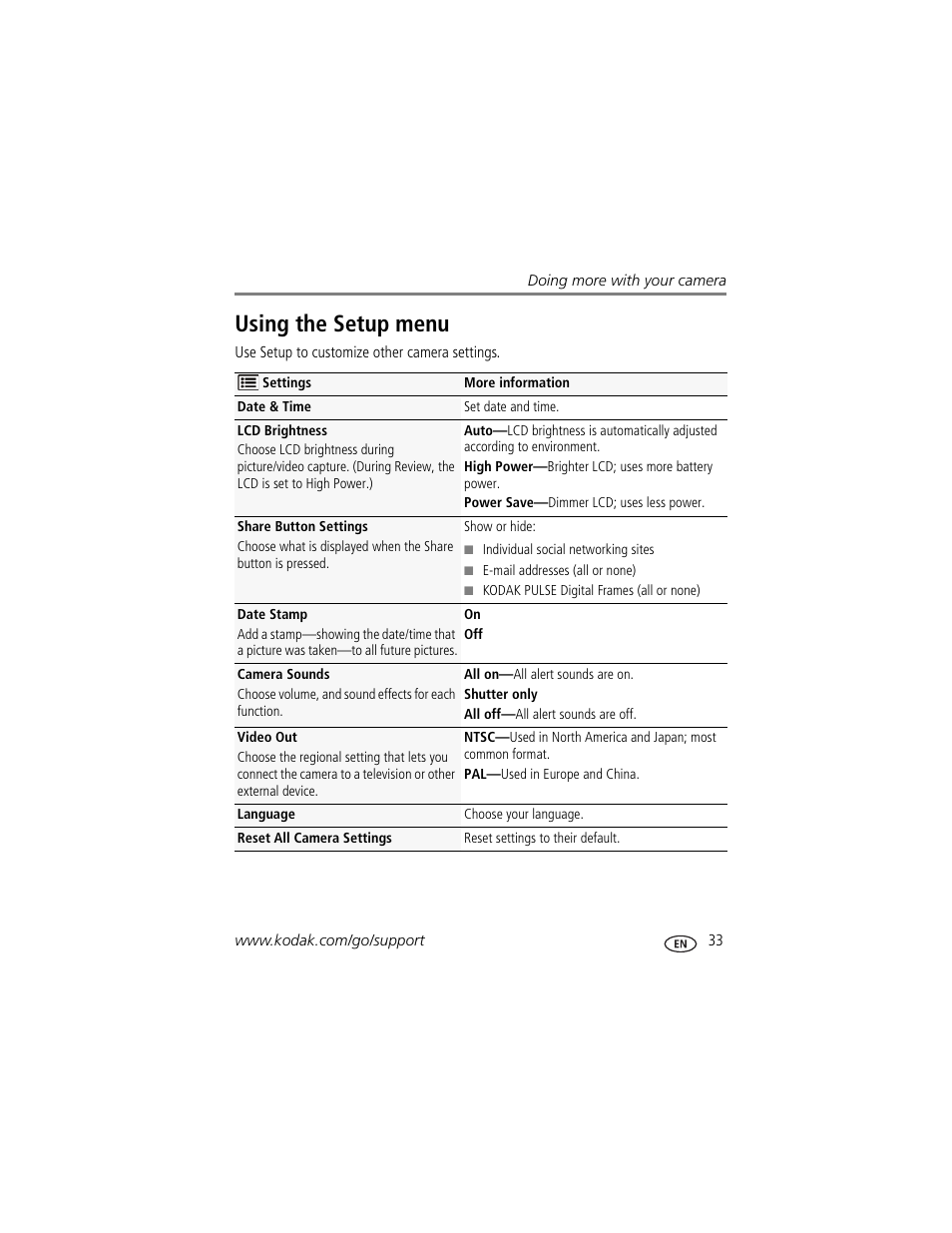 Using the setup menu | Kodak EASYSHARE C1550 User Manual | Page 39 / 63