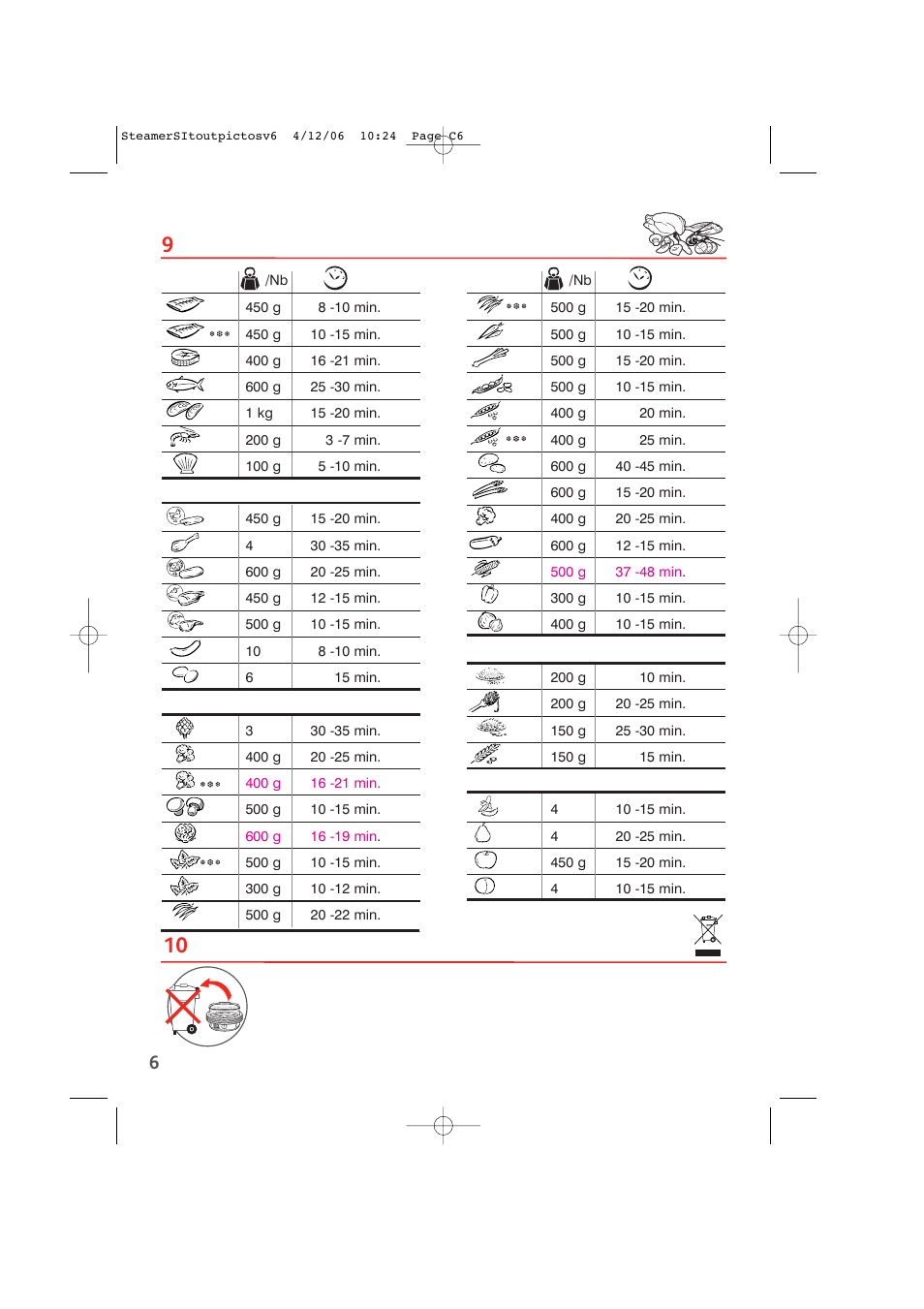 Tefal VC 1027 User Manual | Page 6 / 7