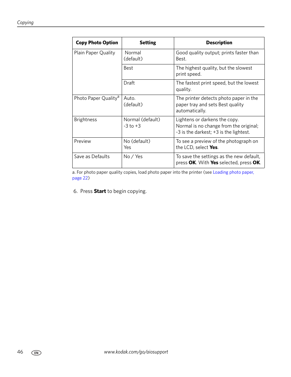 Kodak ESP C315 User Manual | Page 52 / 95