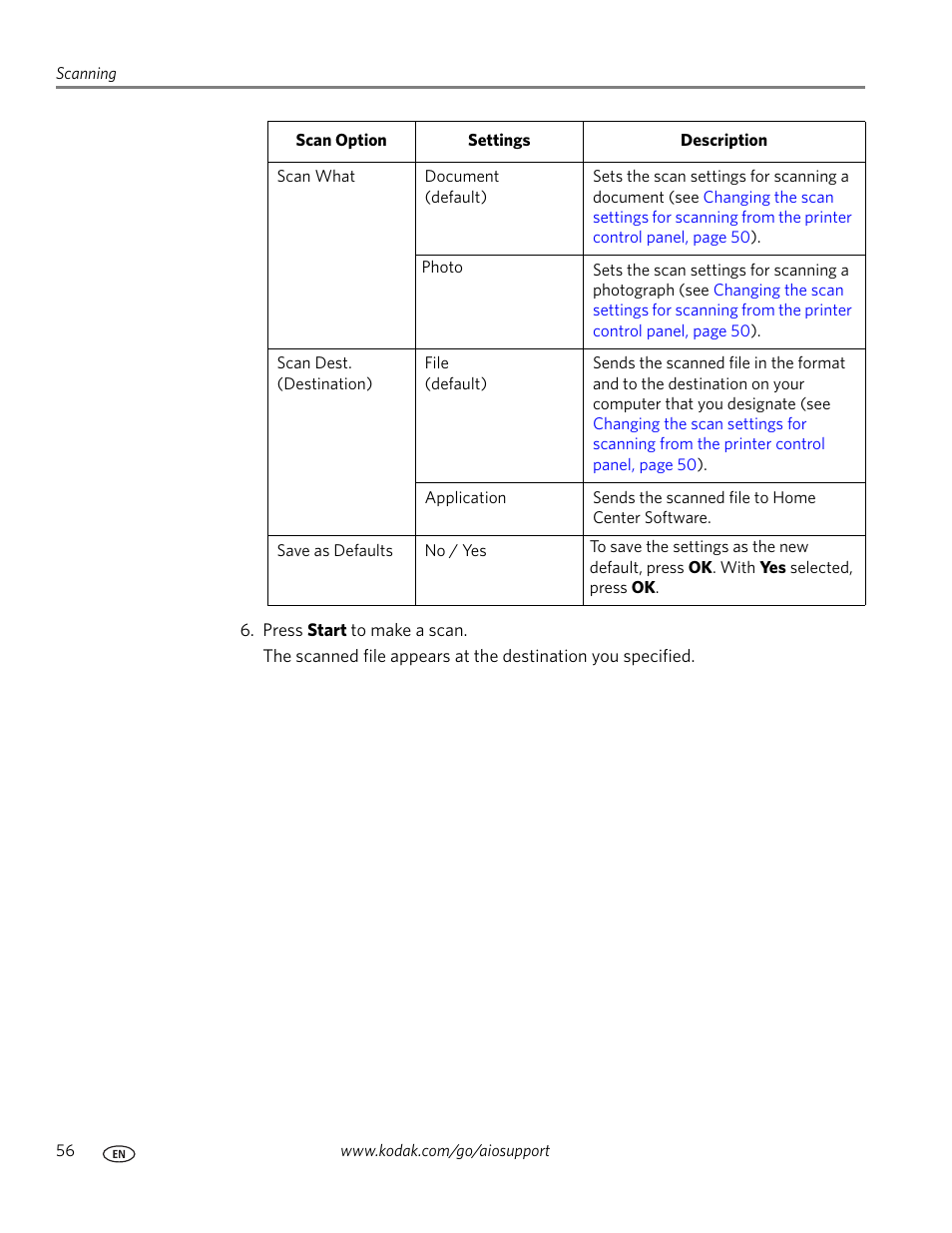 Kodak ESP C315 User Manual | Page 62 / 95