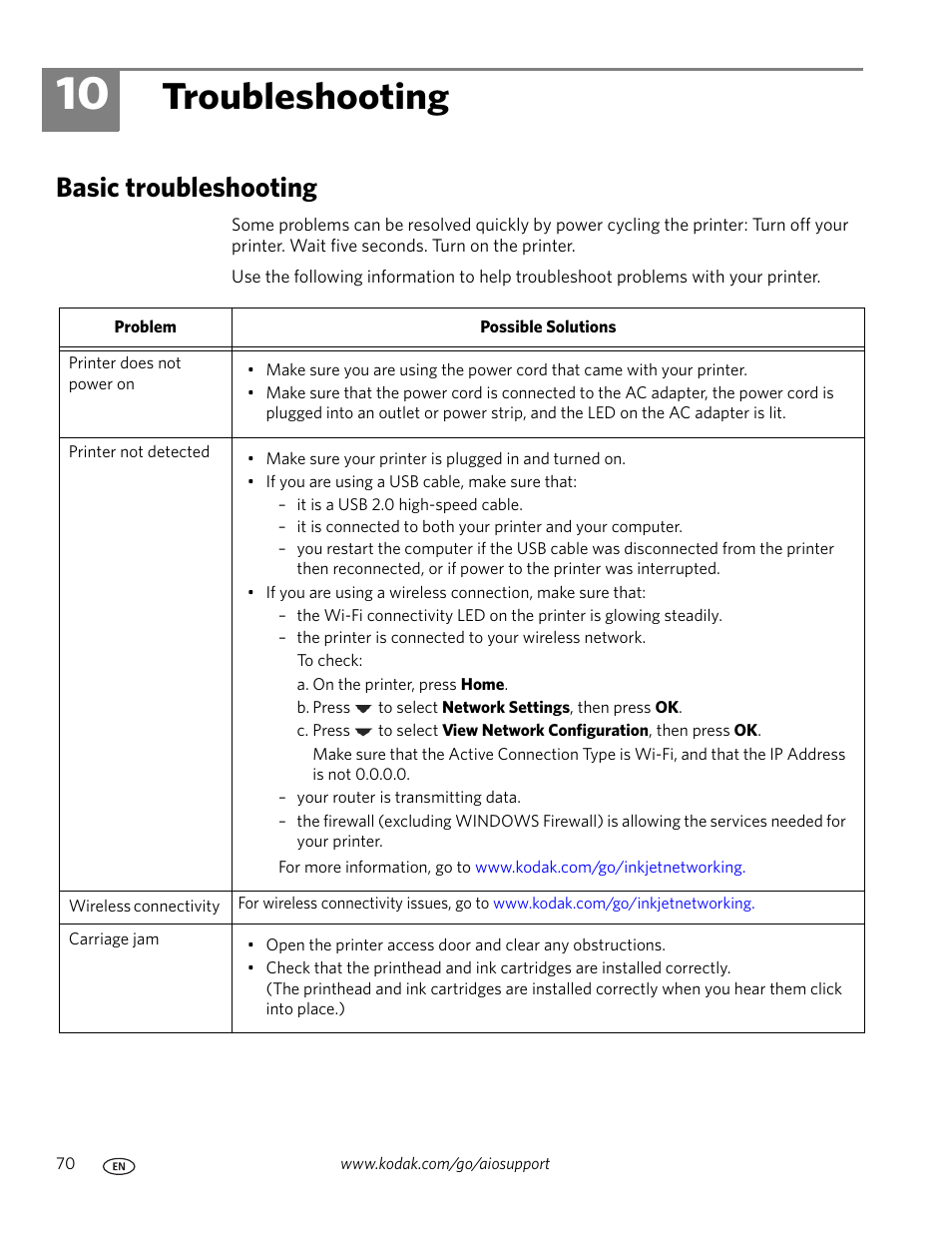 Troubleshooting, Basic troubleshooting, 10 troubleshooting | Kodak ESP C315 User Manual | Page 76 / 95